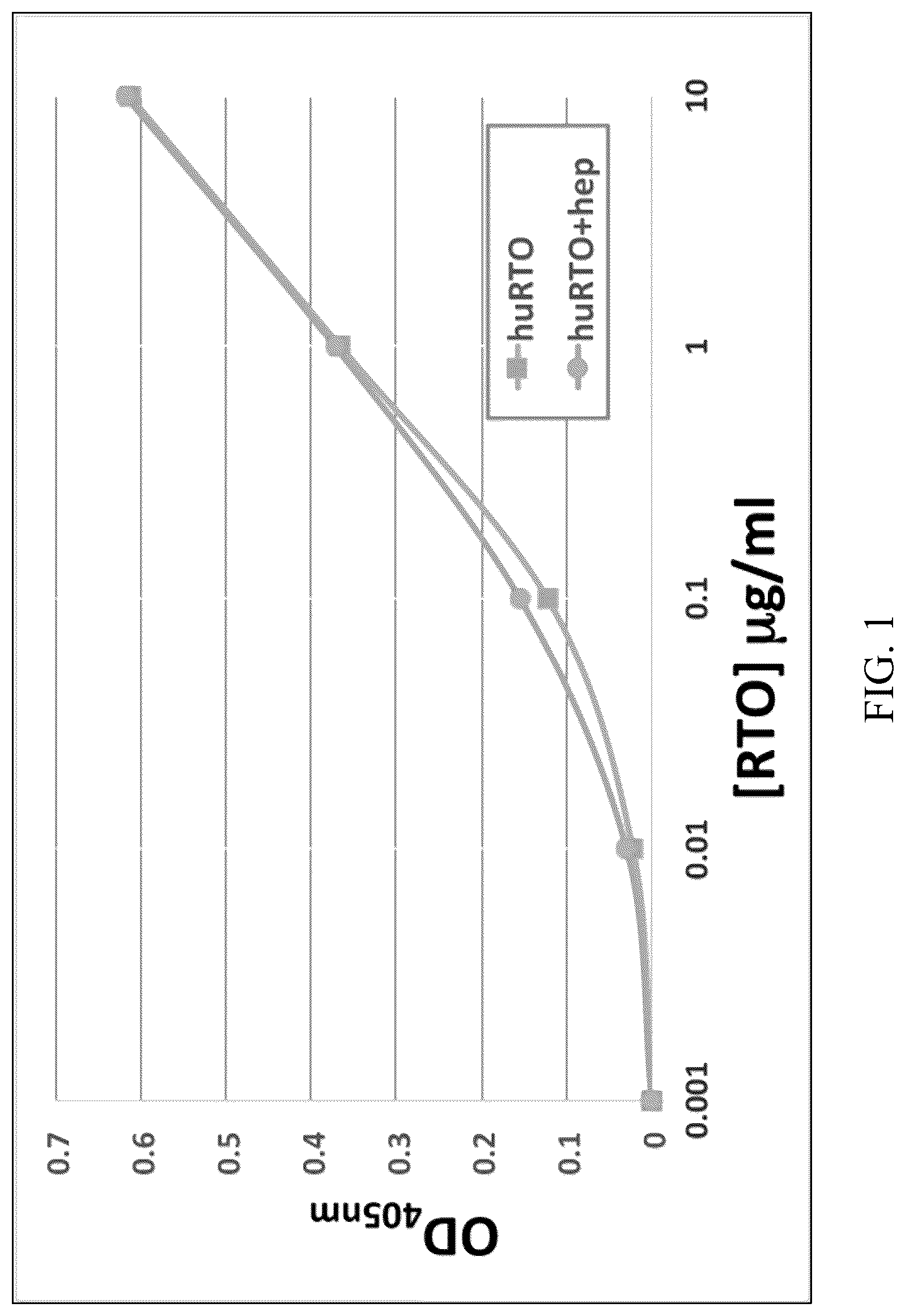 Patent US12304948 Figure 1 – Fully humanized anti-platelet factor 4 antibodies that treat heparin-induced thrombocytopenia