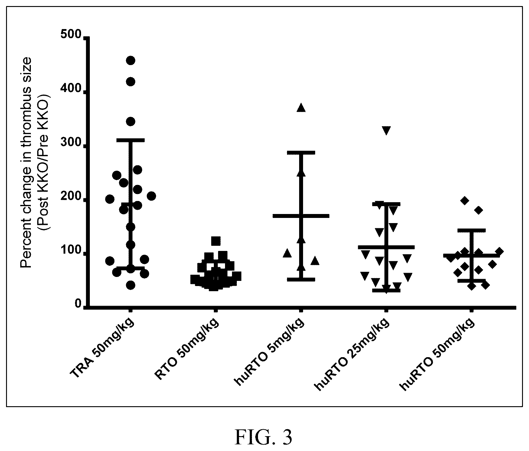 Patent US12304948 Figure 3 – Fully humanized anti-platelet factor 4 antibodies that treat heparin-induced thrombocytopenia