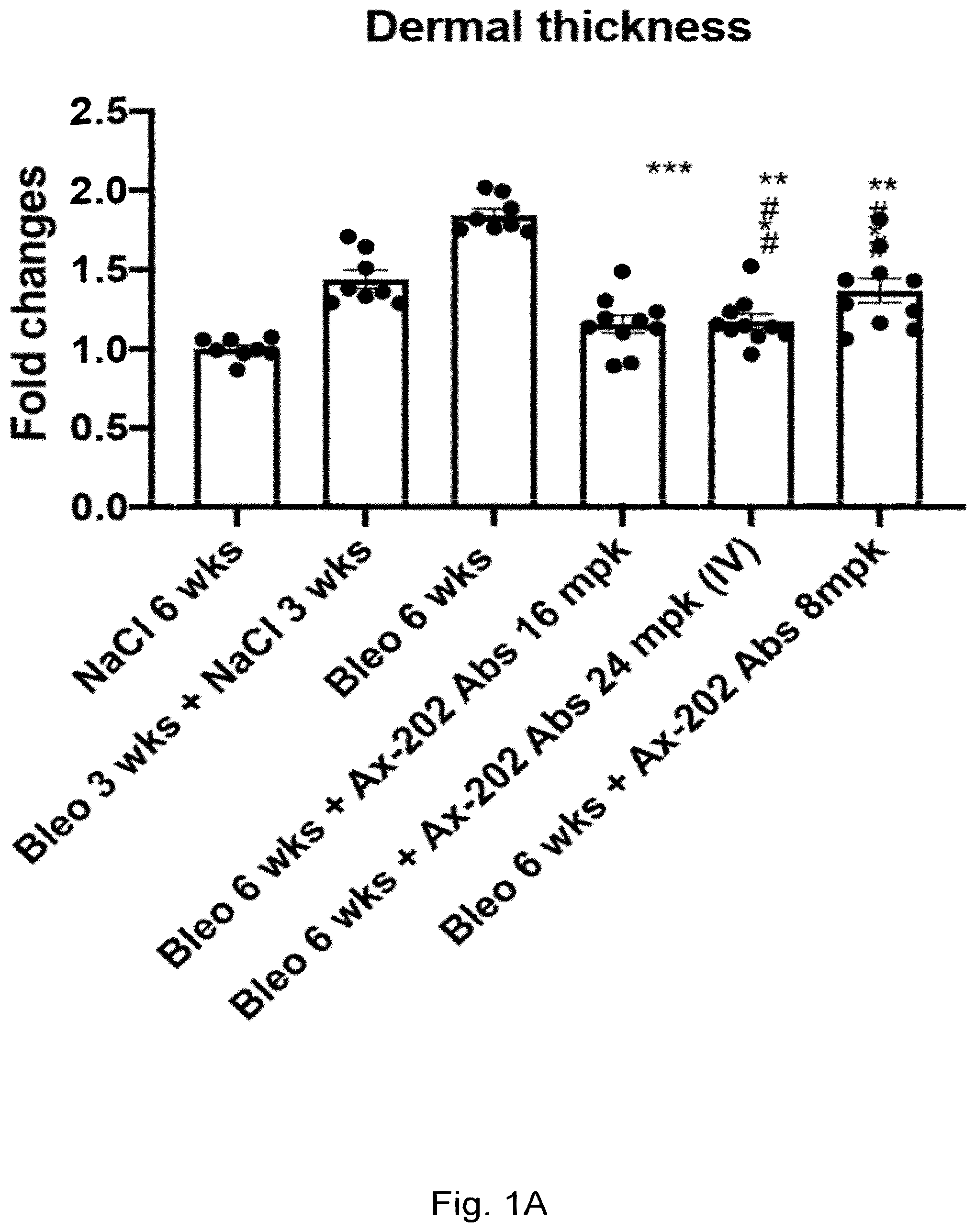 Patent US12304949 Figure 1 – Anti-S100A4 humanized antibodies, uses and methods