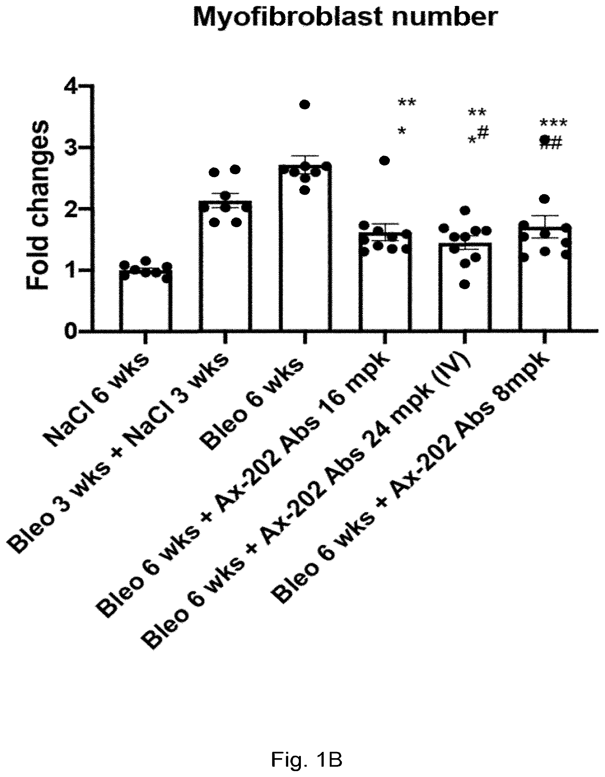 Patent US12304949 Figure 2 – Anti-S100A4 humanized antibodies, uses and methods