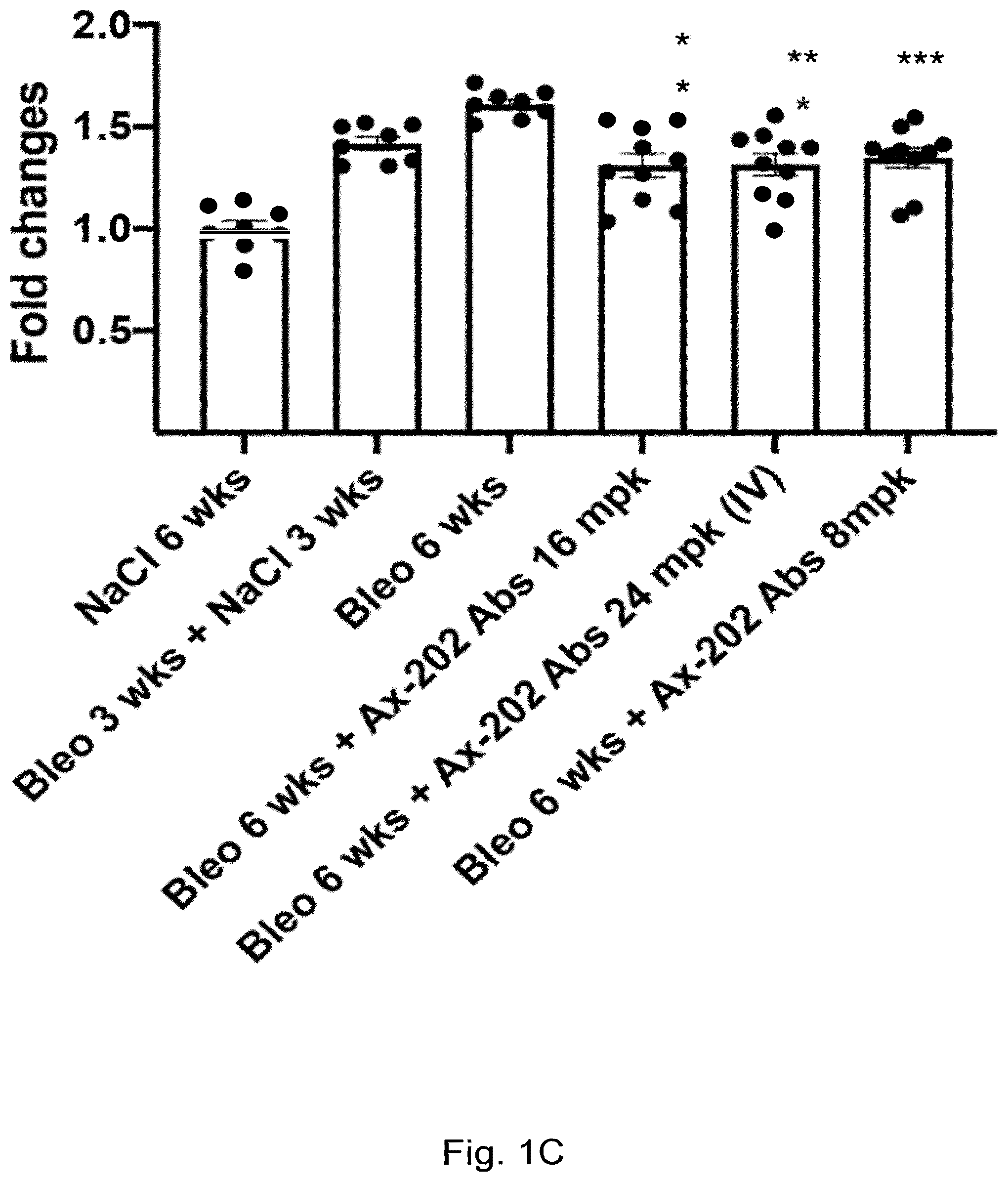 Patent US12304949 Figure 3 – Anti-S100A4 humanized antibodies, uses and methods