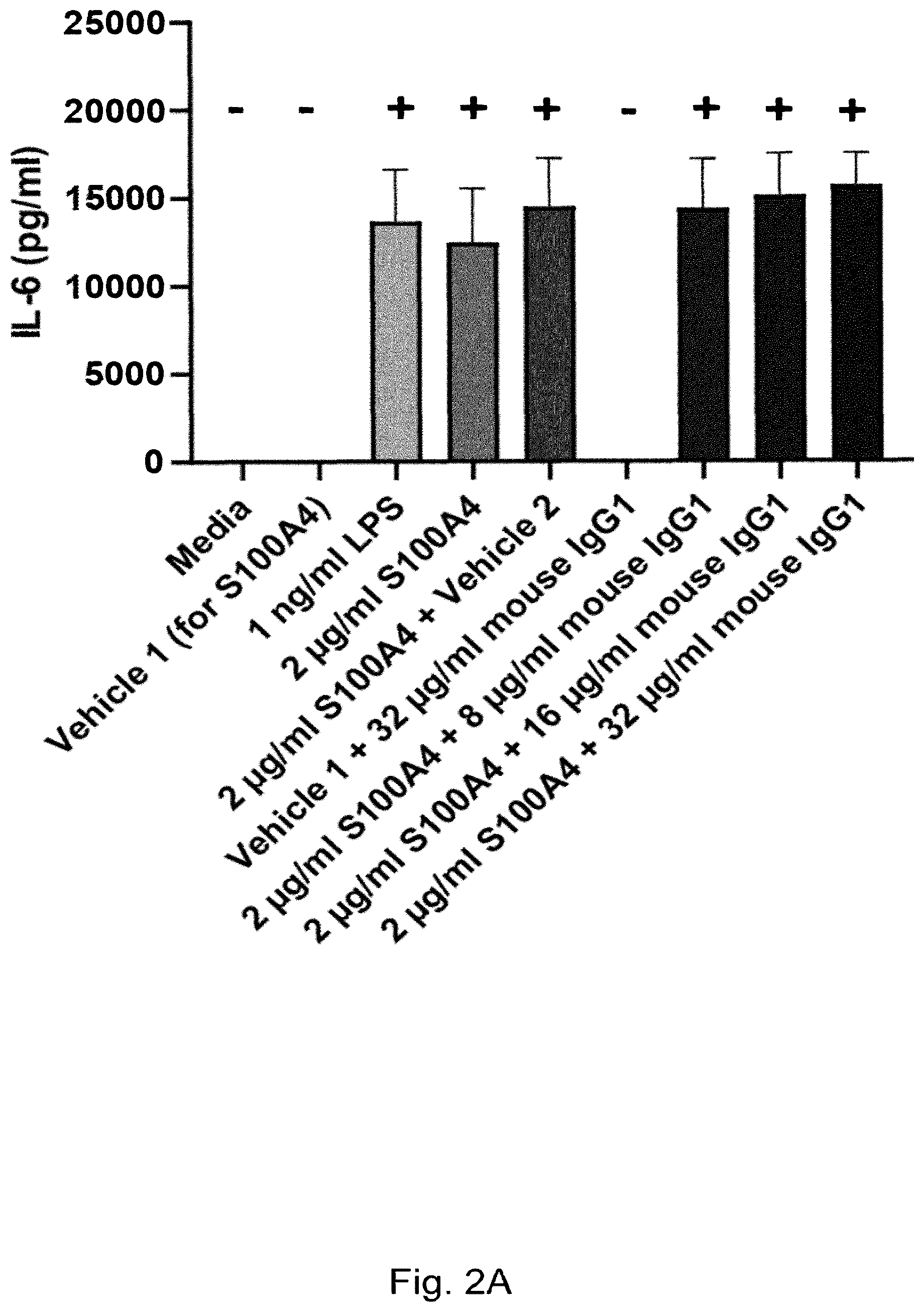 Patent US12304949 Figure 6 – Anti-S100A4 humanized antibodies, uses and methods