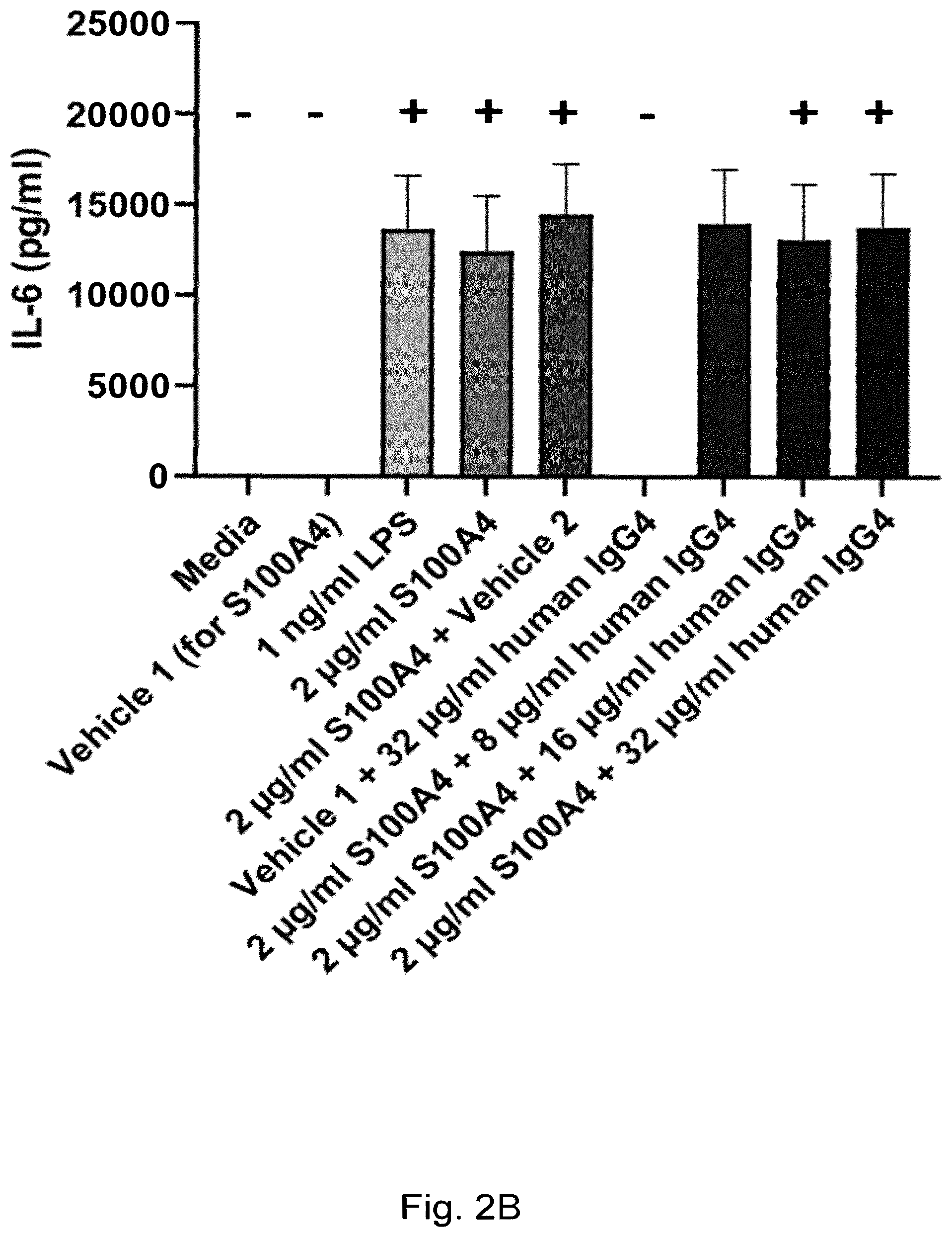 Patent US12304949 Figure 7 – Anti-S100A4 humanized antibodies, uses and methods