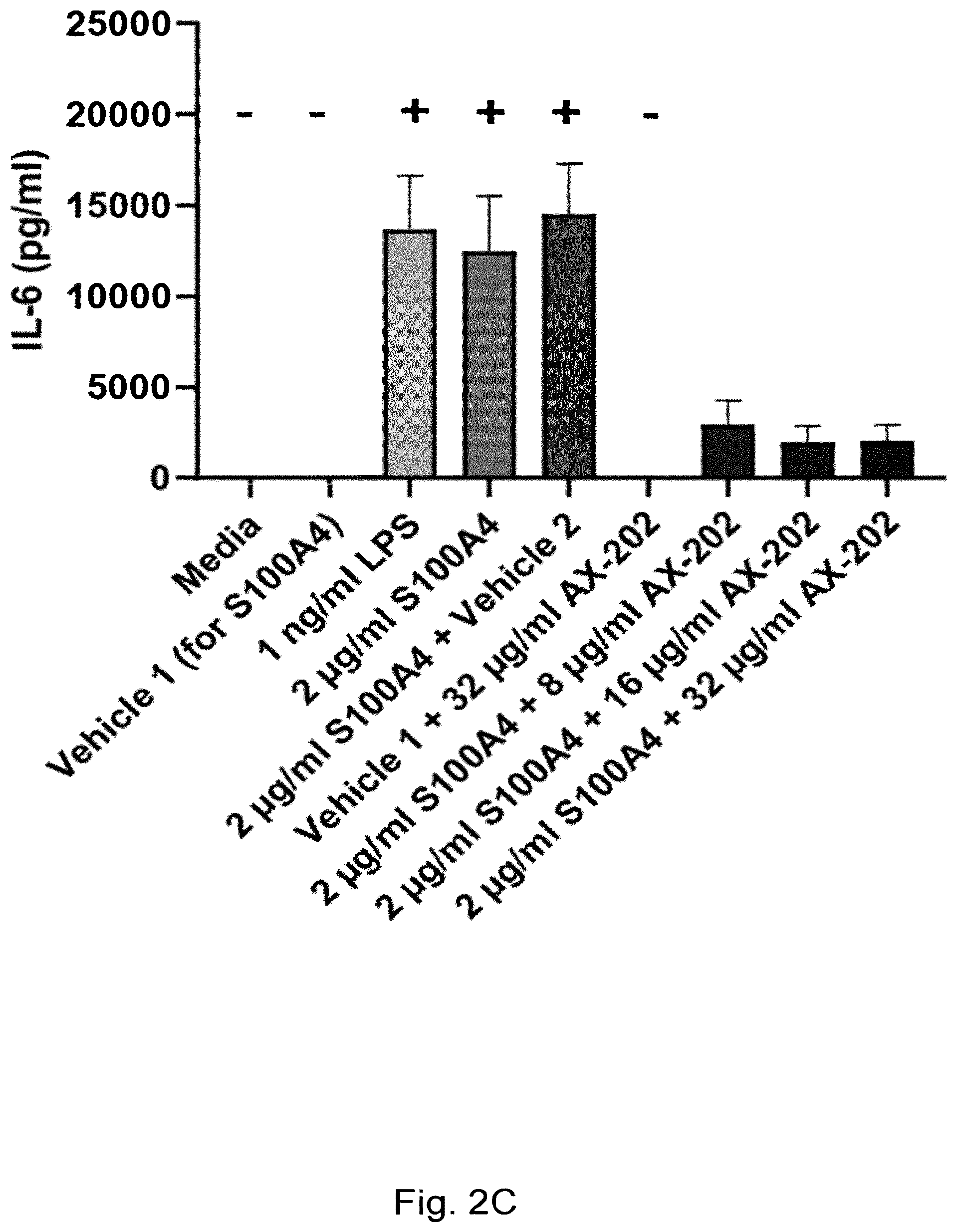 Patent US12304949 Figure 8 – Anti-S100A4 humanized antibodies, uses and methods