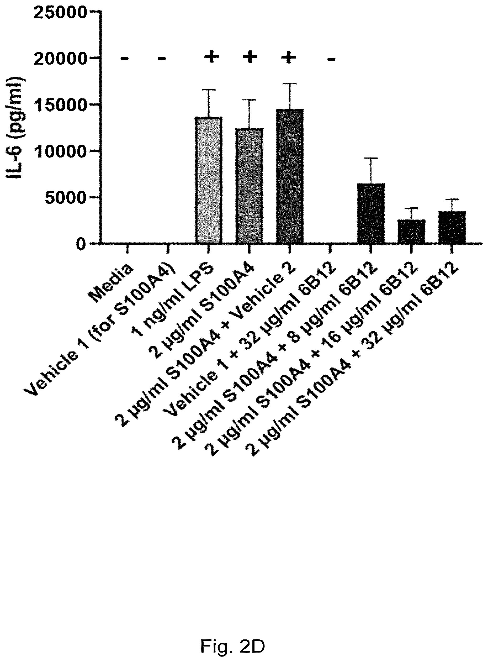 Patent US12304949 Figure 9 – Anti-S100A4 humanized antibodies, uses and methods