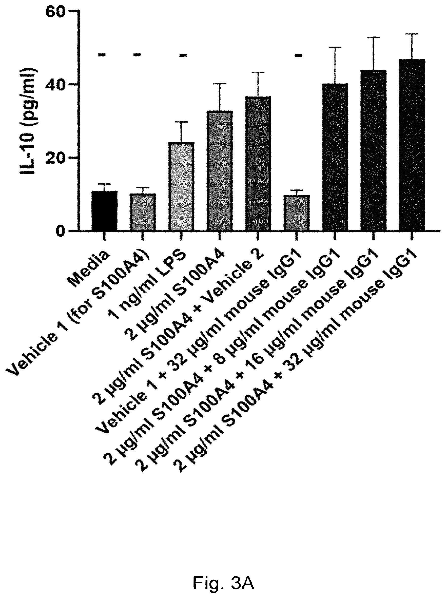 Patent US12304949 Figure 10 – Anti-S100A4 humanized antibodies, uses and methods