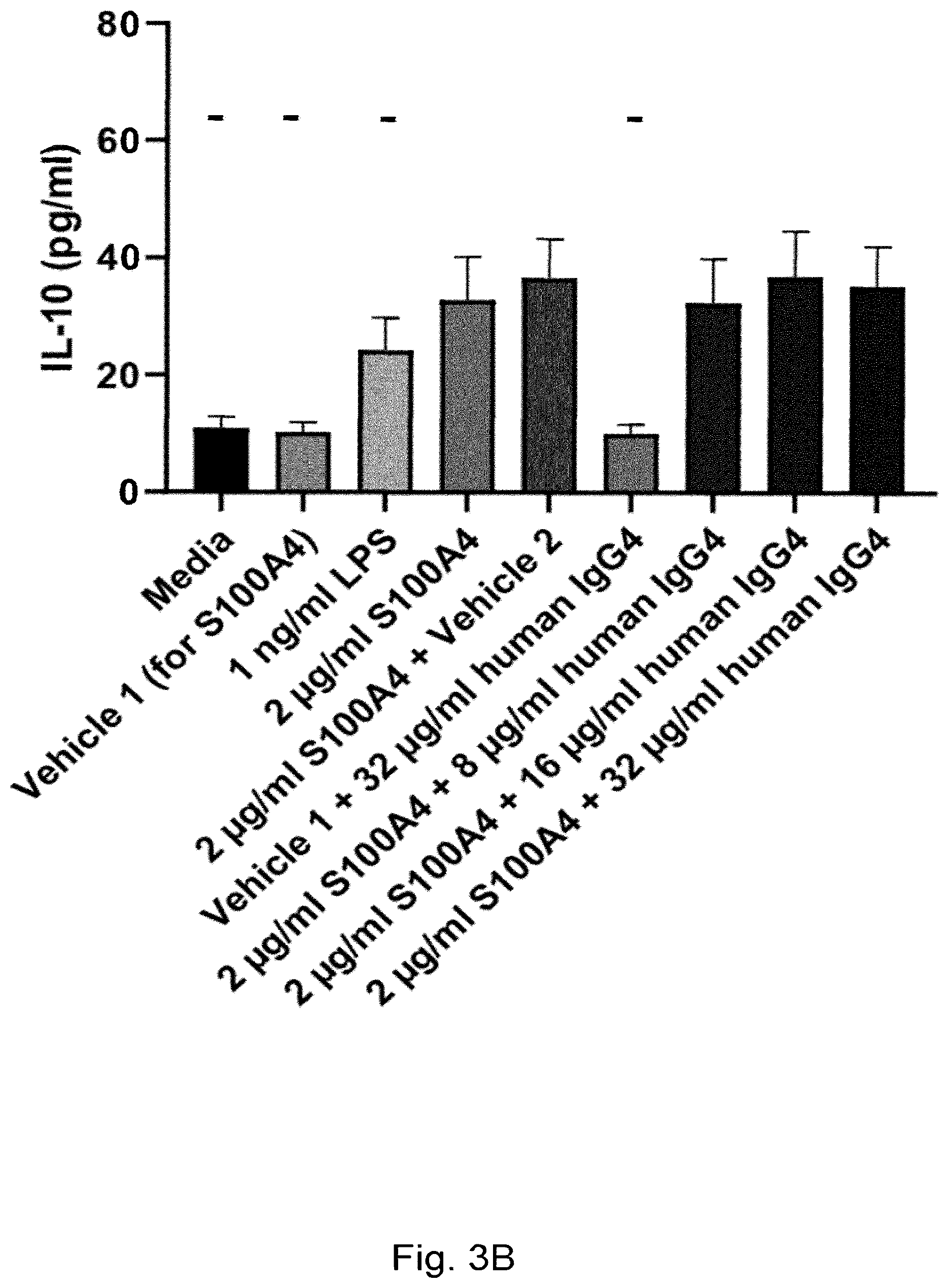 Patent US12304949 Figure 11 – Anti-S100A4 humanized antibodies, uses and methods