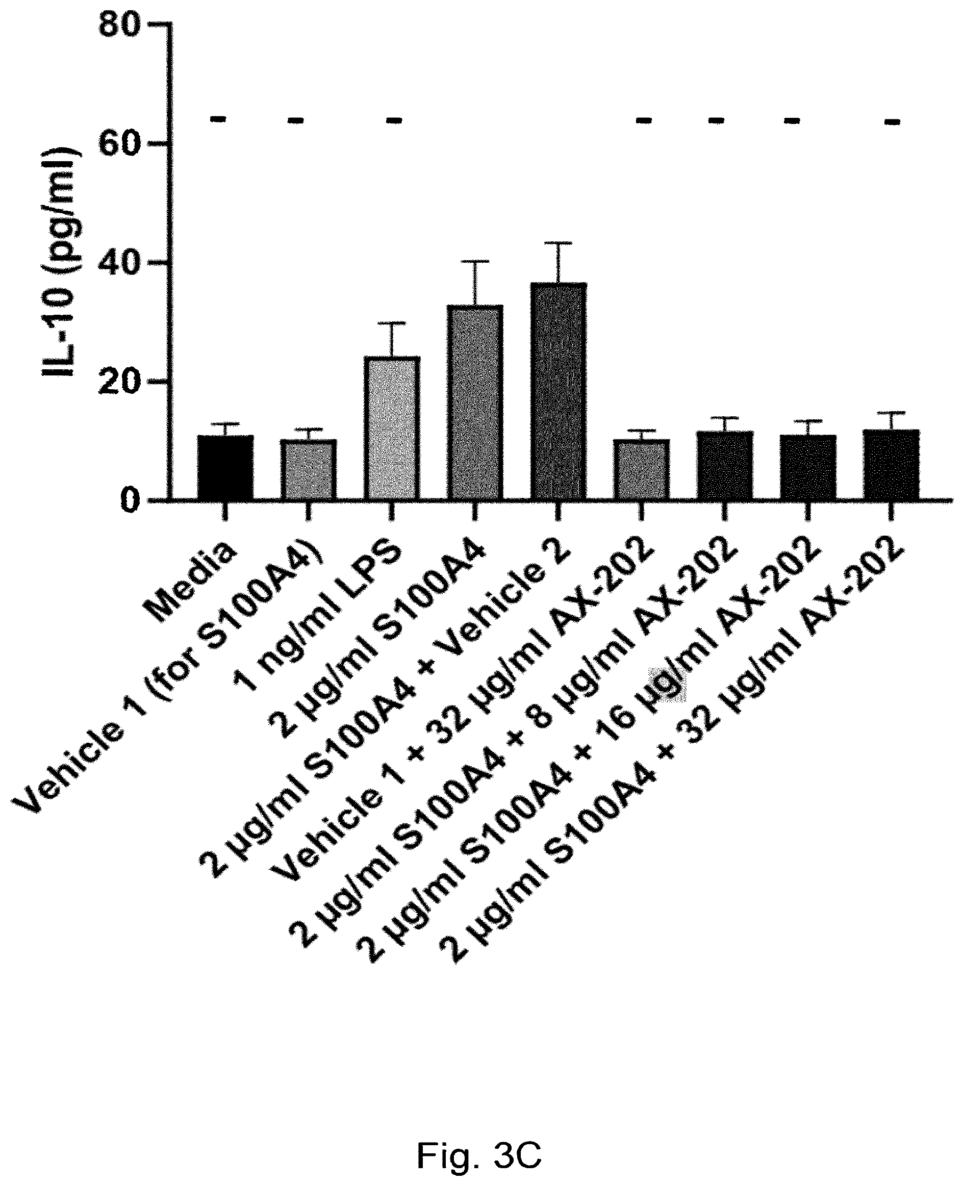 Patent US12304949 Figure 12 – Anti-S100A4 humanized antibodies, uses and methods