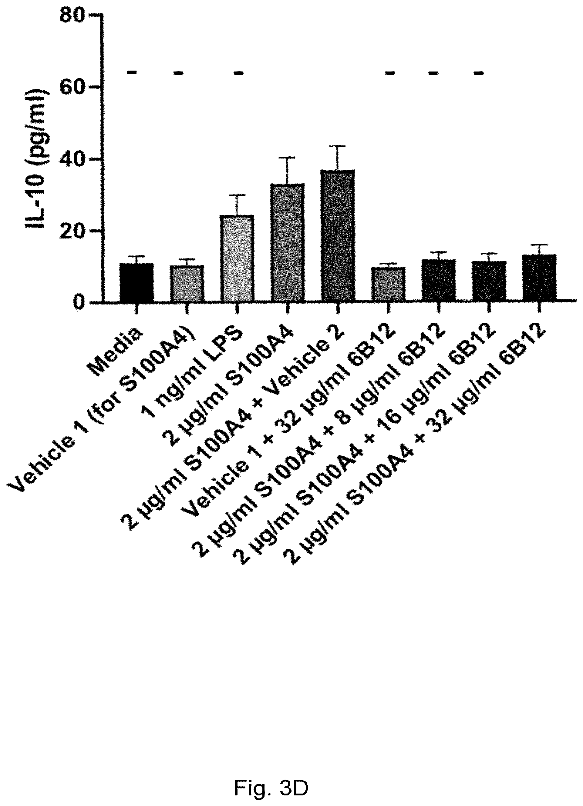 Patent US12304949 Figure 13 – Anti-S100A4 humanized antibodies, uses and methods