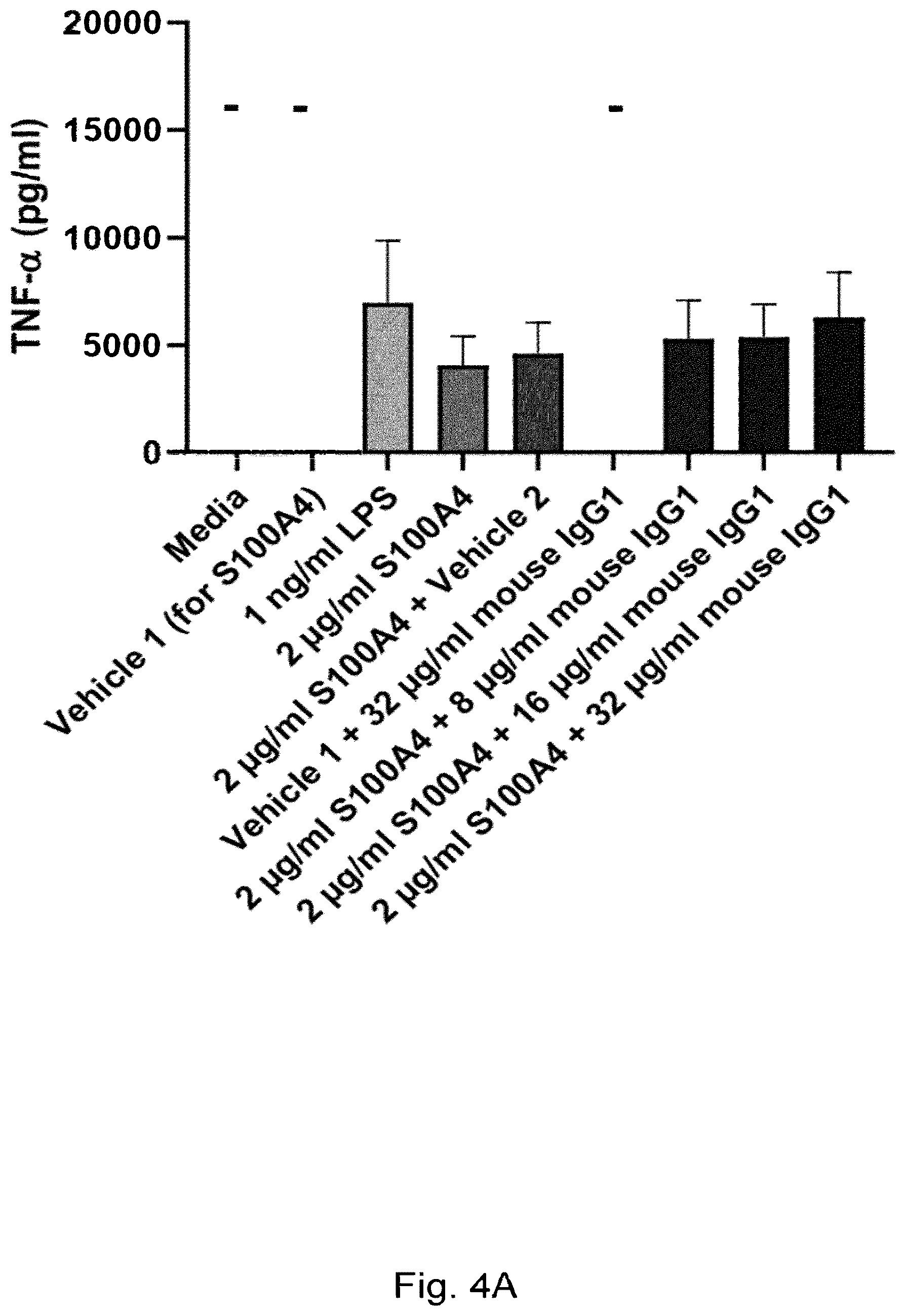 Patent US12304949 Figure 14 – Anti-S100A4 humanized antibodies, uses and methods