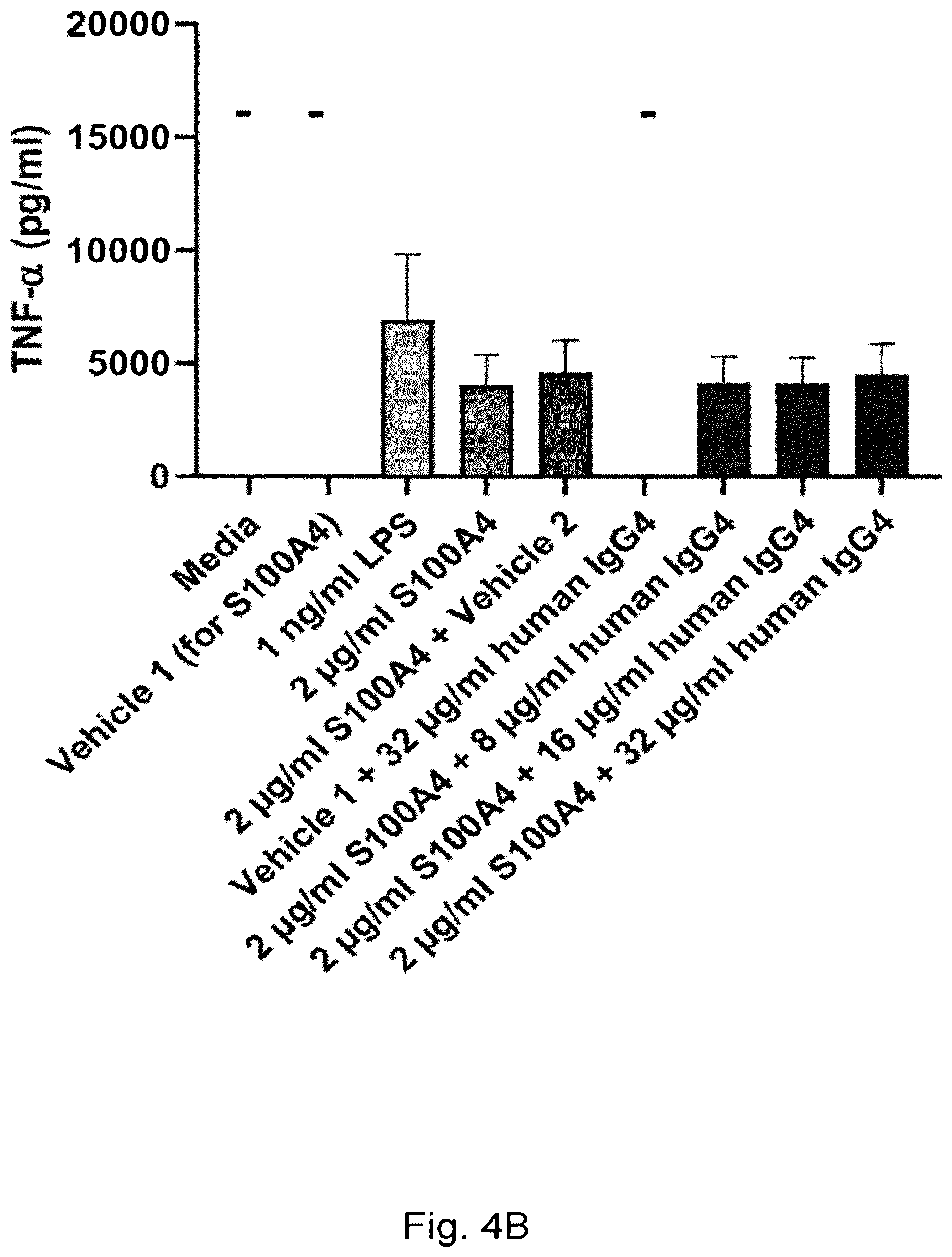 Patent US12304949 Figure 15 – Anti-S100A4 humanized antibodies, uses and methods