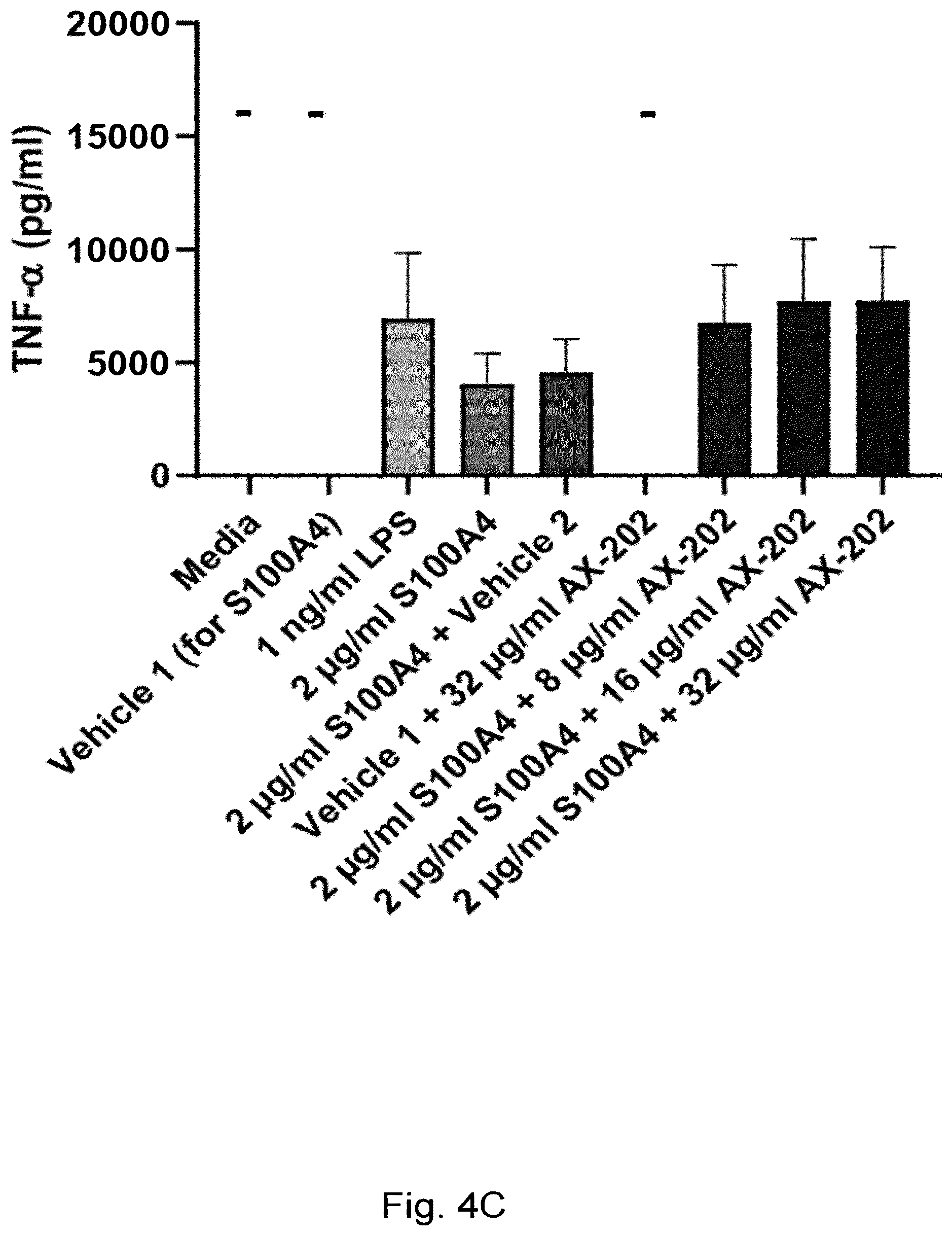 Patent US12304949 Figure 16 – Anti-S100A4 humanized antibodies, uses and methods