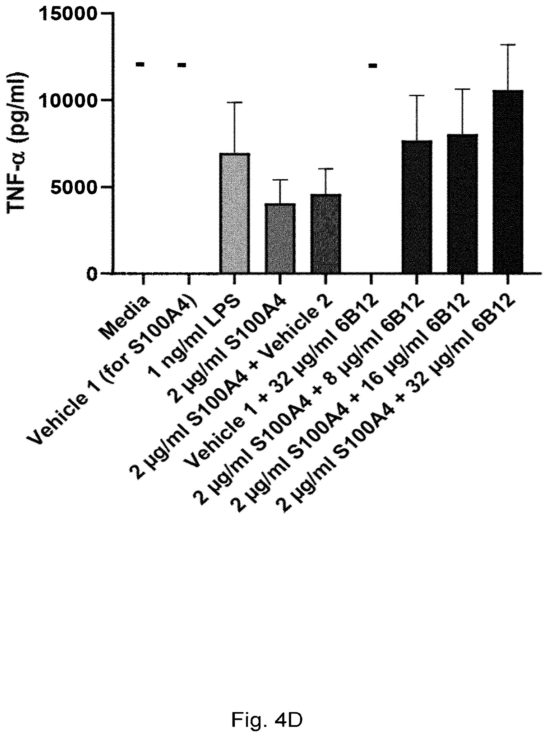 Patent US12304949 Figure 17 – Anti-S100A4 humanized antibodies, uses and methods