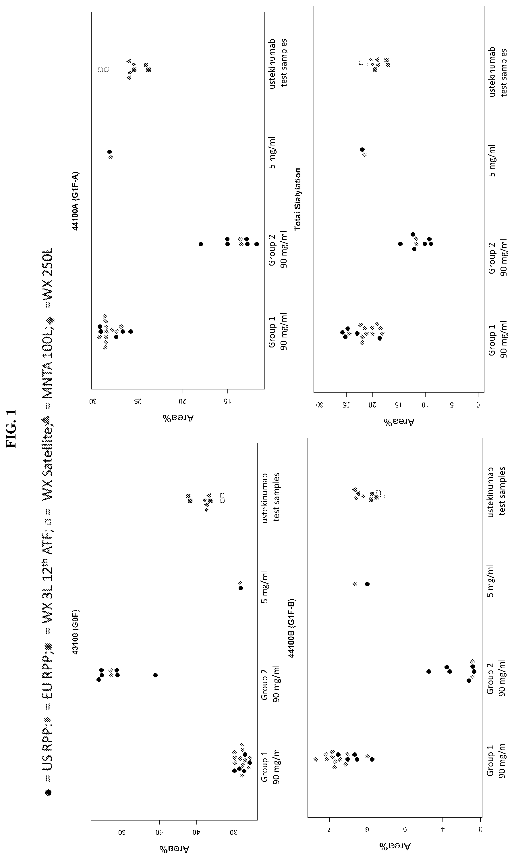 Patent US12304950 Figure 1 – Methods of producing ustekinumab