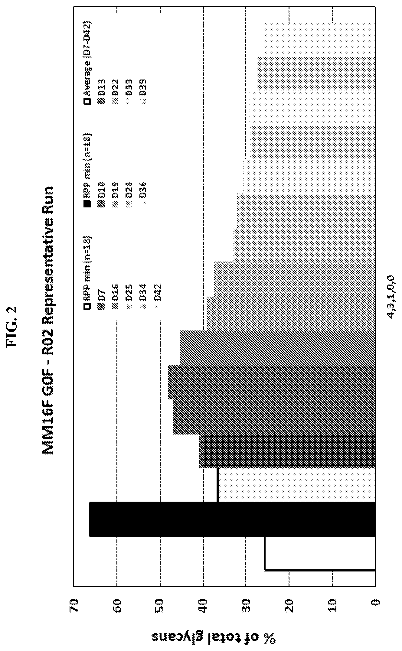Patent US12304950 Figure 2 – Methods of producing ustekinumab