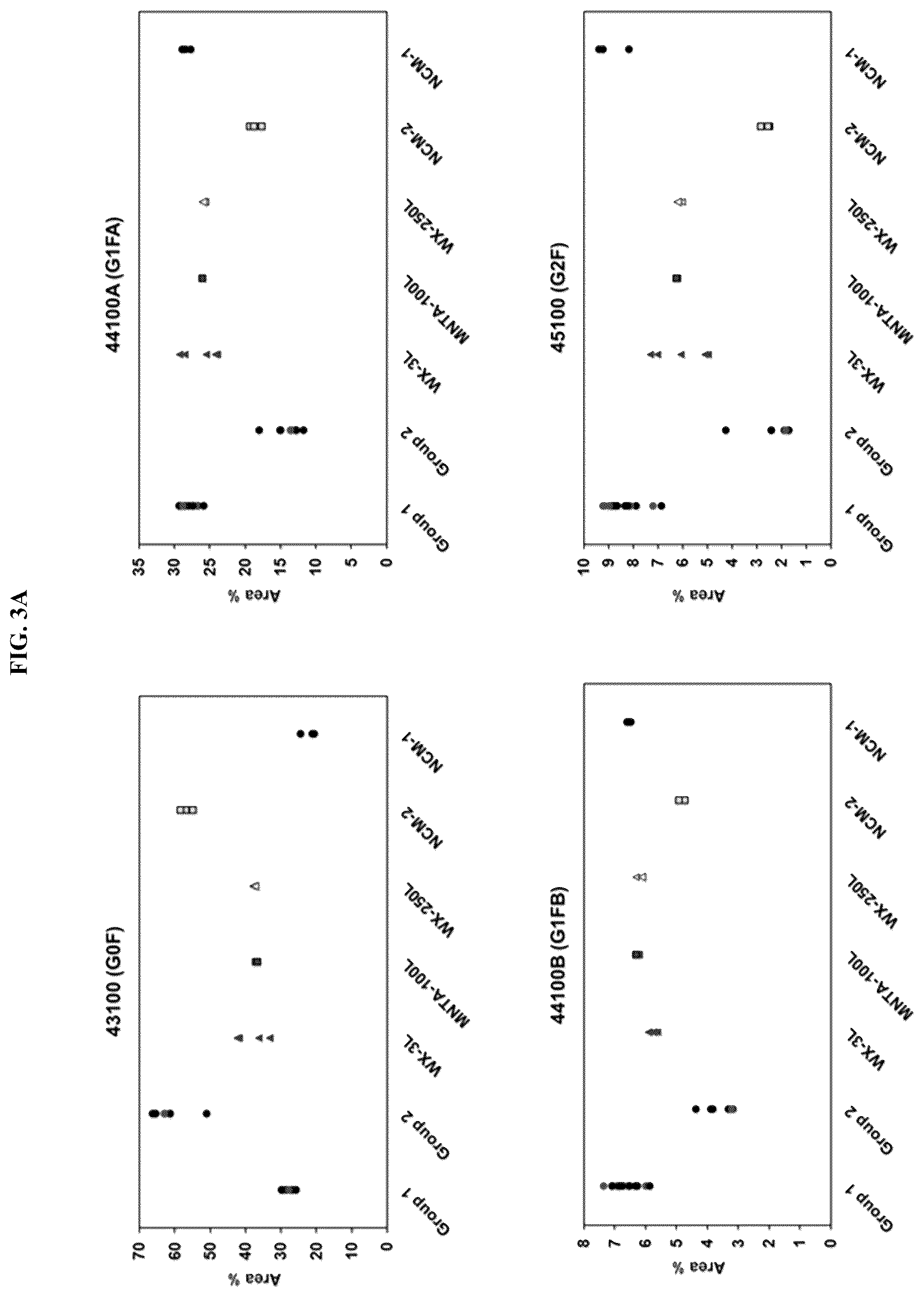 Patent US12304950 Figure 3 – Methods of producing ustekinumab