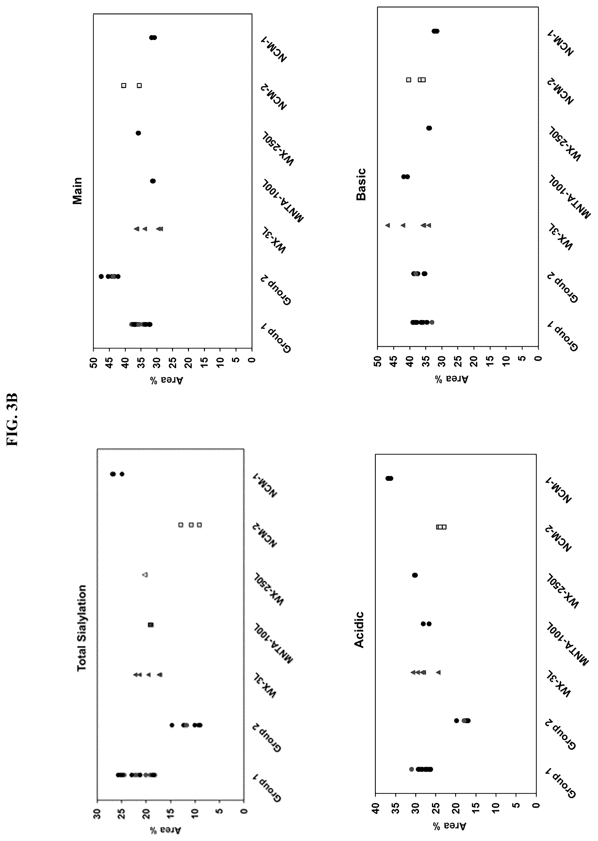 Patent US12304950 Figure 4 – Methods of producing ustekinumab