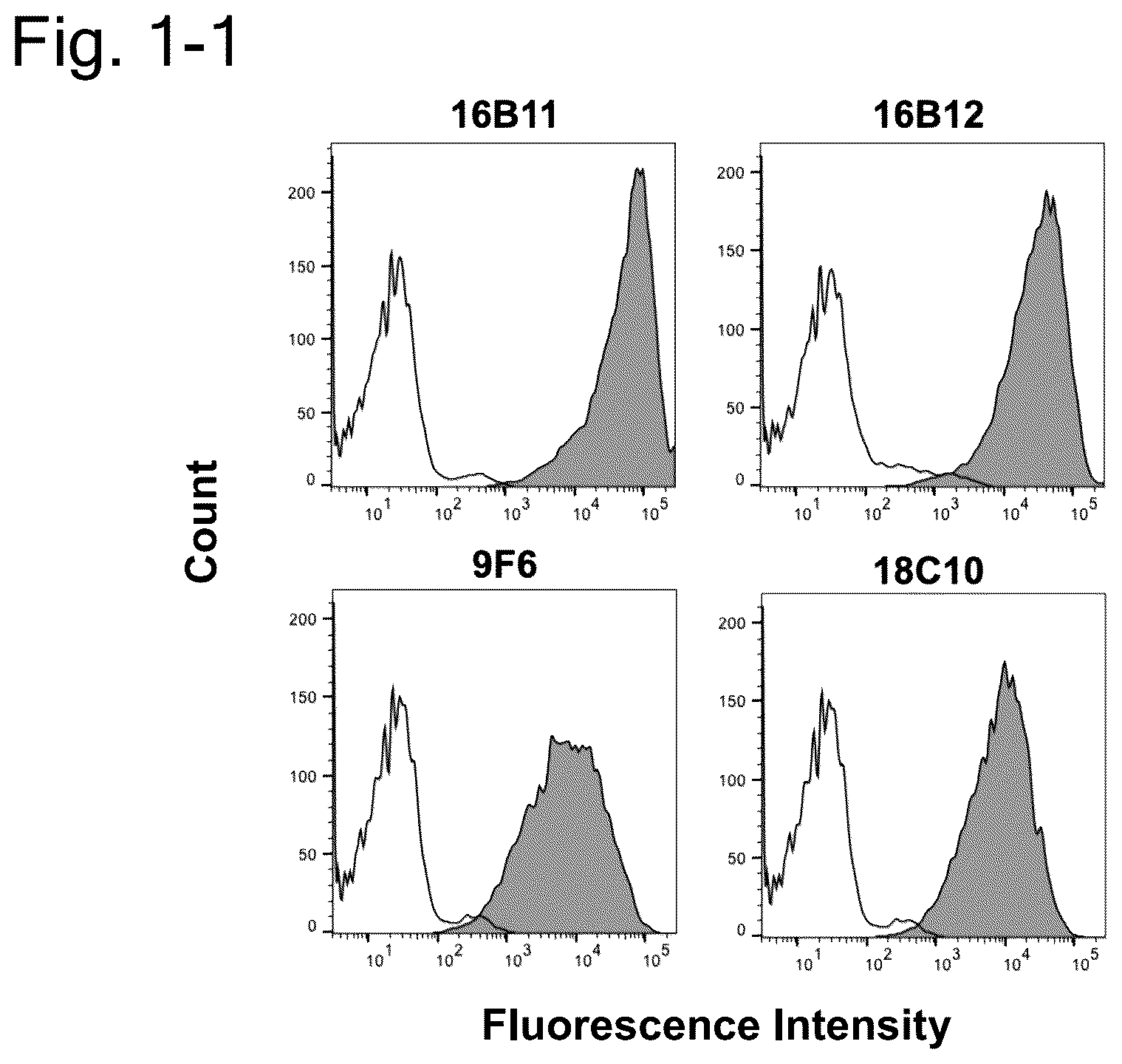 Patent US12304951 Figure 1 – Anti-TSPAN8/anti-CD3 bispecific antibody and anti-TSPAN8 antibody