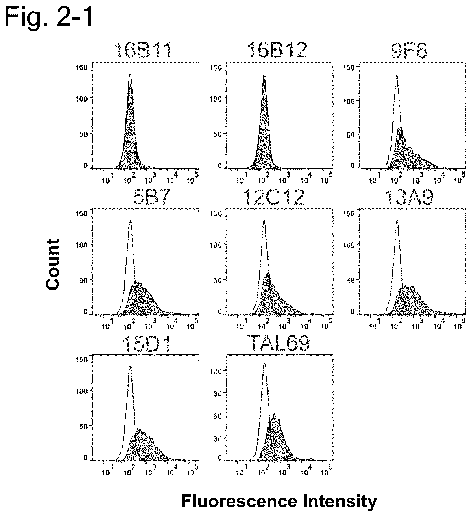 Patent US12304951 Figure 3 – Anti-TSPAN8/anti-CD3 bispecific antibody and anti-TSPAN8 antibody