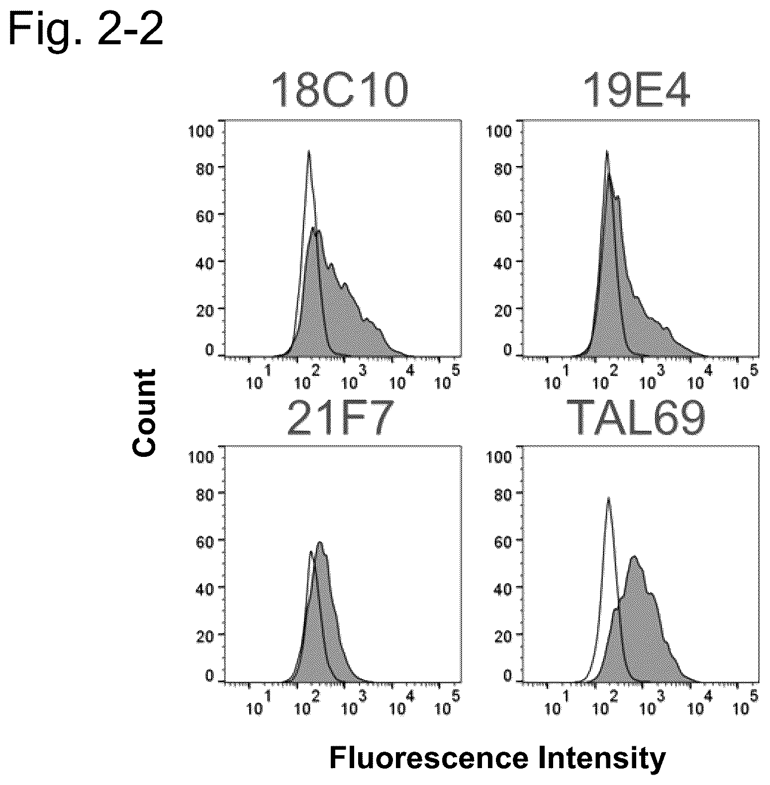 Patent US12304951 Figure 4 – Anti-TSPAN8/anti-CD3 bispecific antibody and anti-TSPAN8 antibody