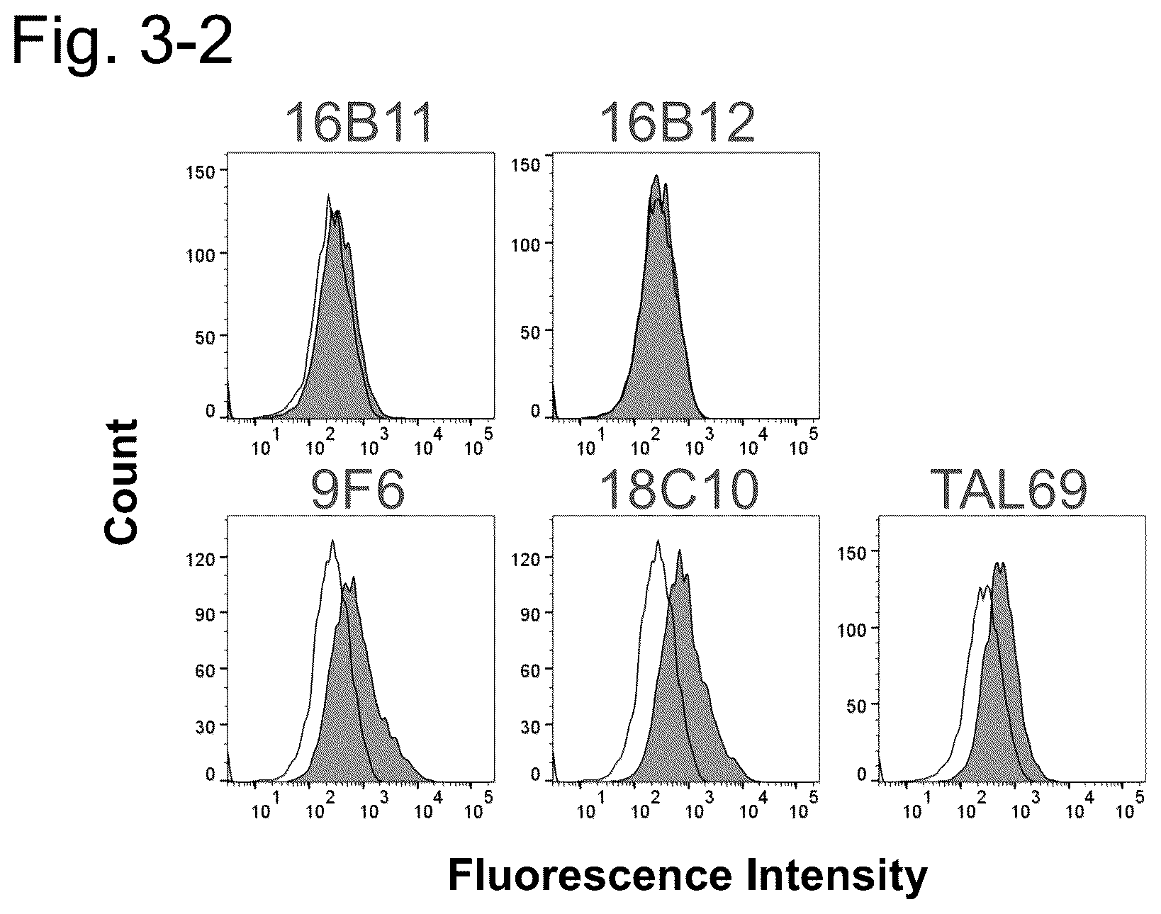 Patent US12304951 Figure 6 – Anti-TSPAN8/anti-CD3 bispecific antibody and anti-TSPAN8 antibody