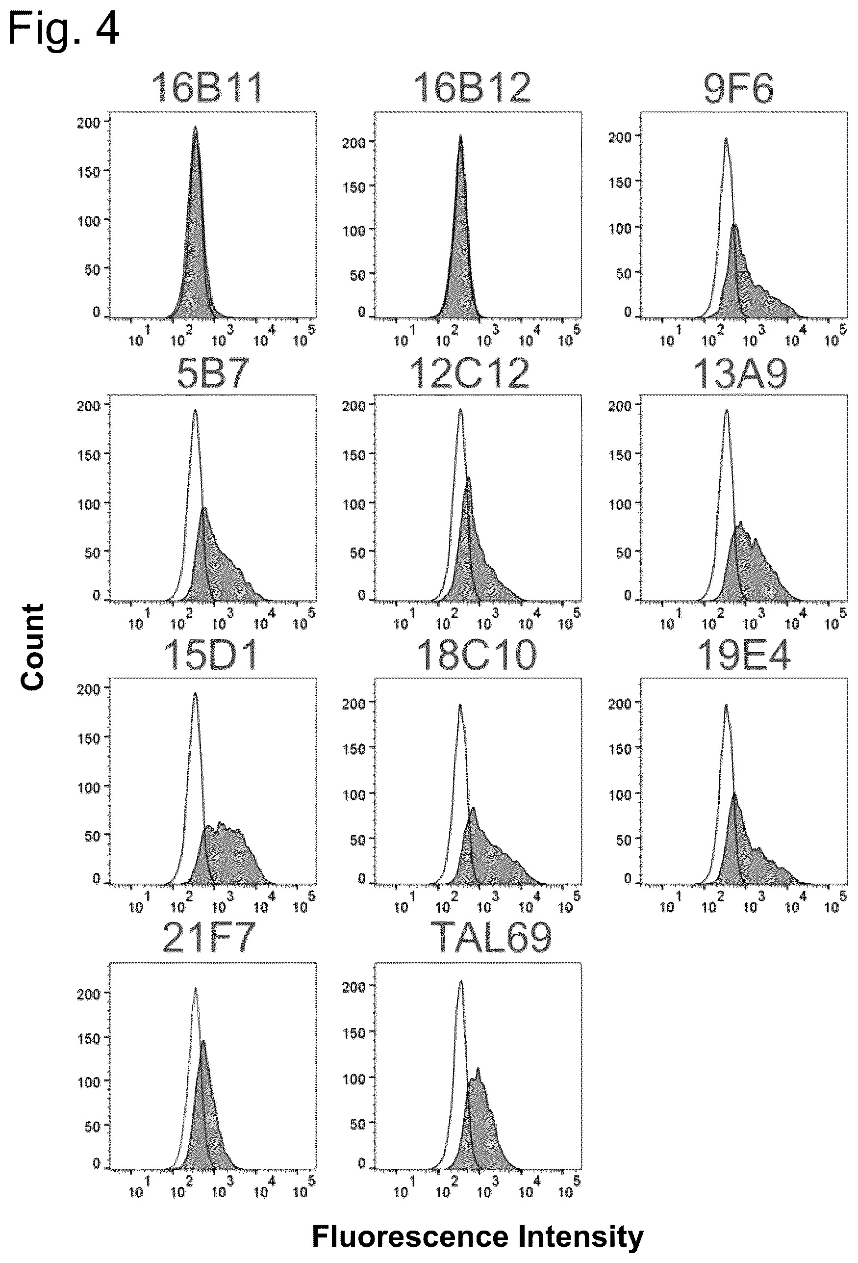 Patent US12304951 Figure 7 – Anti-TSPAN8/anti-CD3 bispecific antibody and anti-TSPAN8 antibody