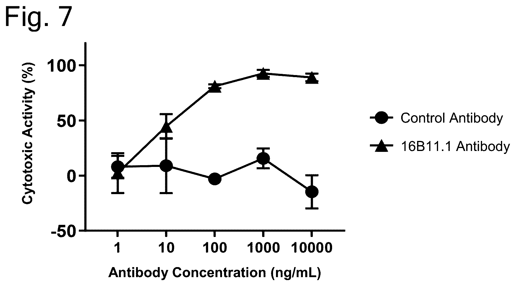 Patent US12304951 Figure 12 – Anti-TSPAN8/anti-CD3 bispecific antibody and anti-TSPAN8 antibody
