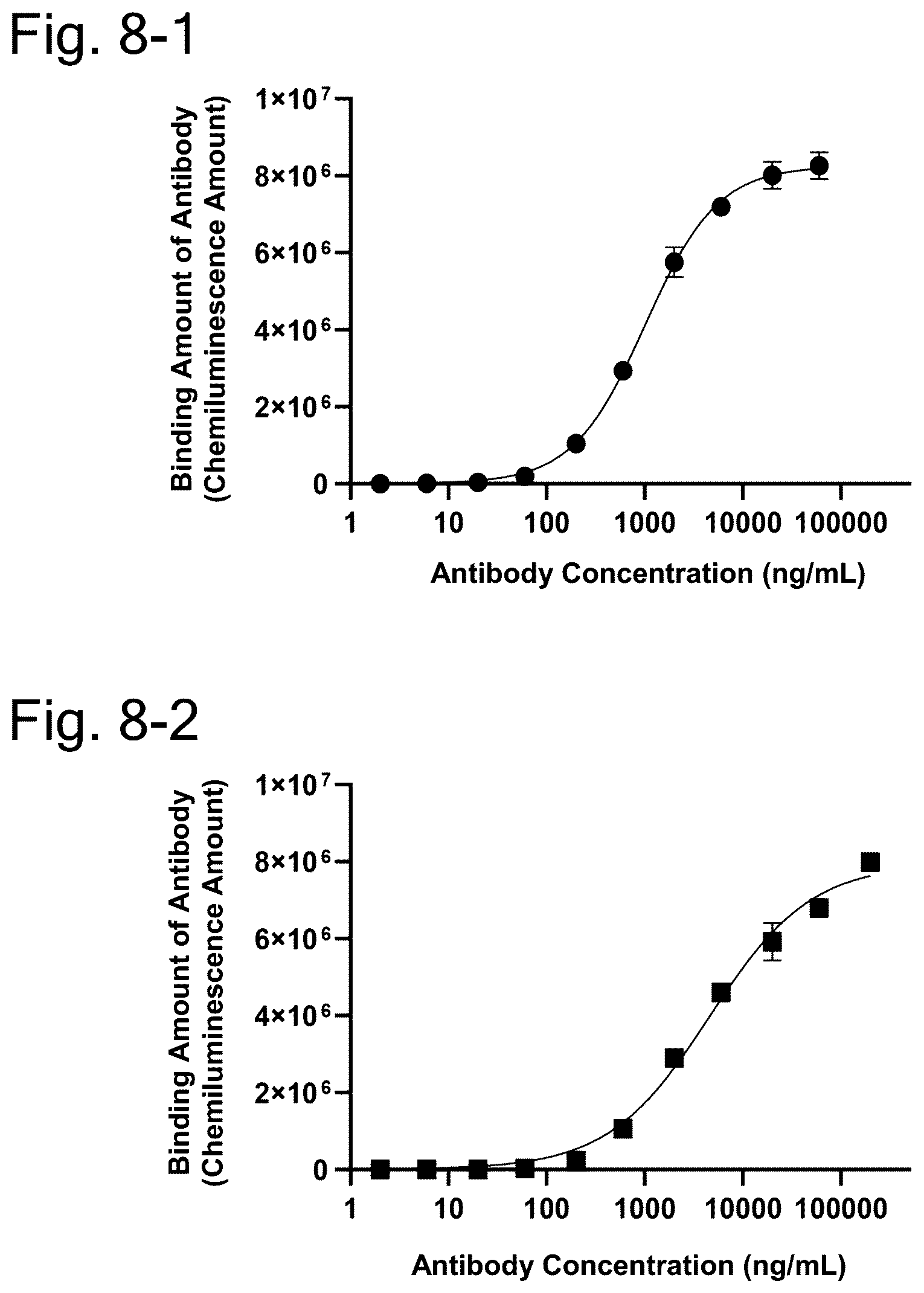 Patent US12304951 Figure 13 – Anti-TSPAN8/anti-CD3 bispecific antibody and anti-TSPAN8 antibody