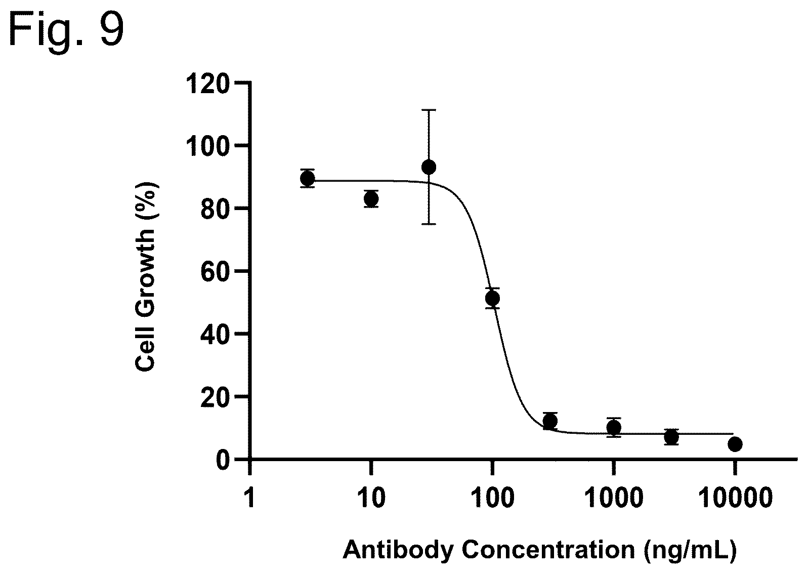 Patent US12304951 Figure 14 – Anti-TSPAN8/anti-CD3 bispecific antibody and anti-TSPAN8 antibody