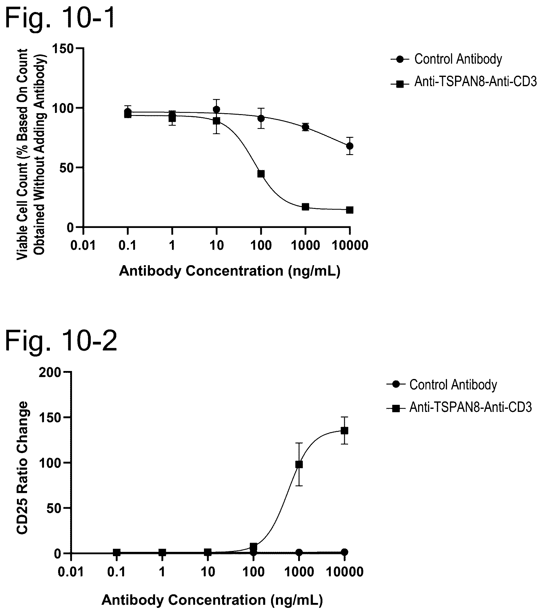 Patent US12304951 Figure 15 – Anti-TSPAN8/anti-CD3 bispecific antibody and anti-TSPAN8 antibody
