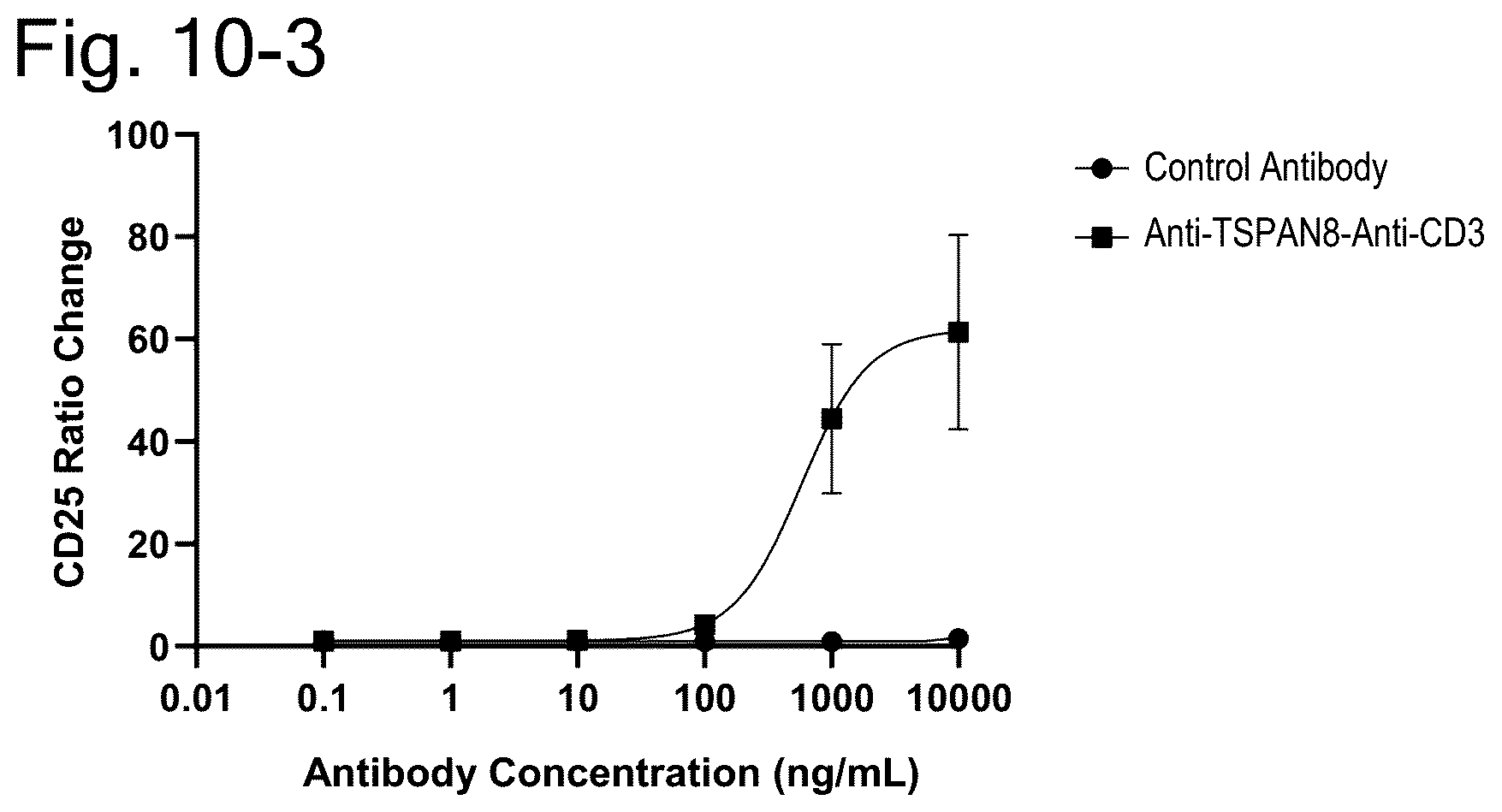 Patent US12304951 Figure 16 – Anti-TSPAN8/anti-CD3 bispecific antibody and anti-TSPAN8 antibody