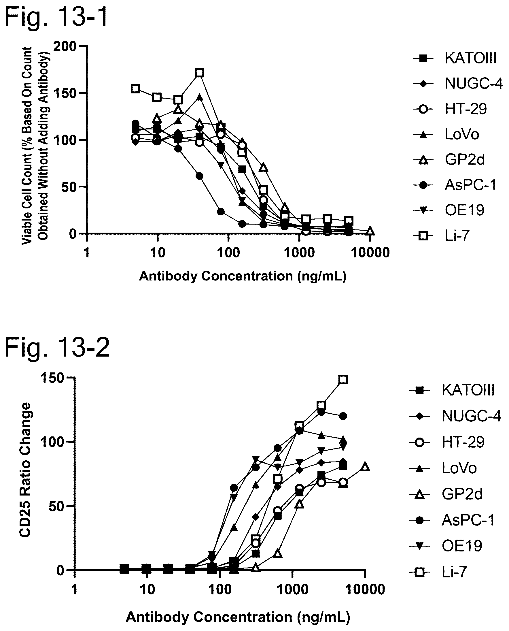 Patent US12304951 Figure 19 – Anti-TSPAN8/anti-CD3 bispecific antibody and anti-TSPAN8 antibody