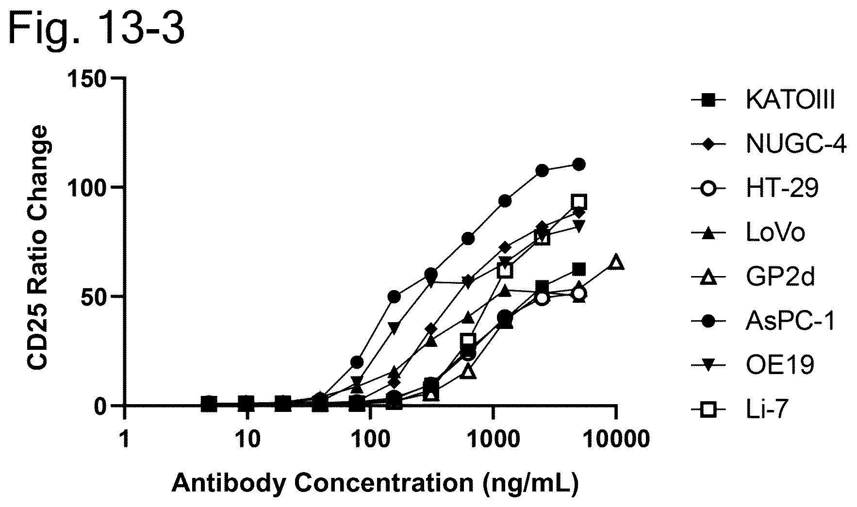 Patent US12304951 Figure 20 – Anti-TSPAN8/anti-CD3 bispecific antibody and anti-TSPAN8 antibody