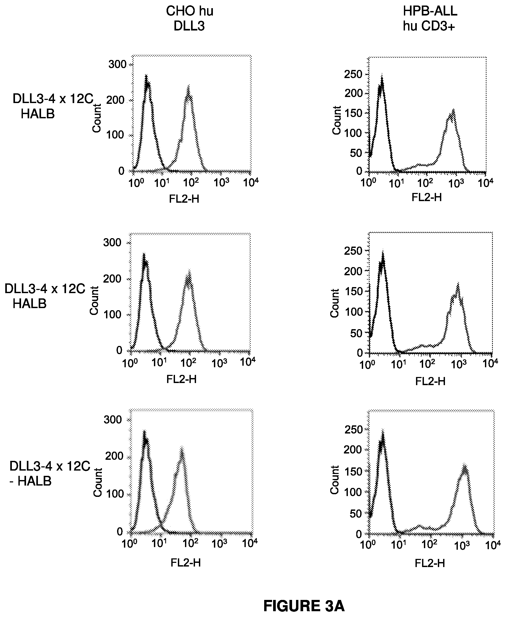Patent US12304952 Figure 4 – Antibody constructs for DLL3 and CD3