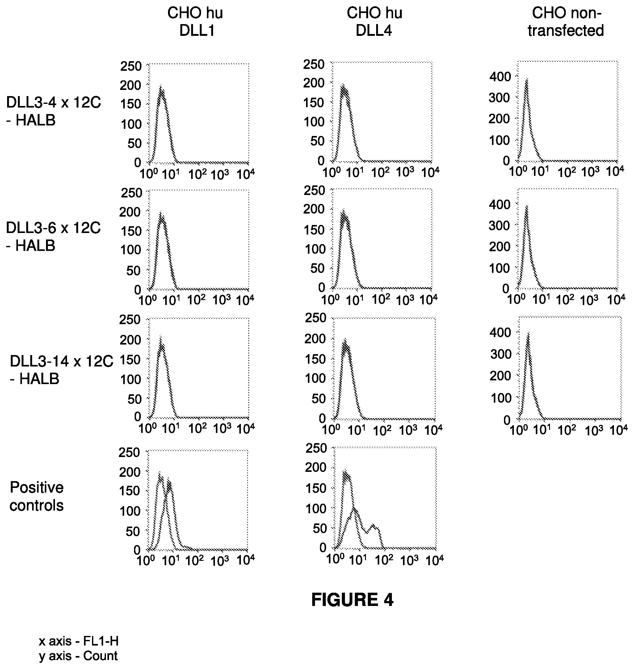 Patent US12304952 Figure 7 – Antibody constructs for DLL3 and CD3