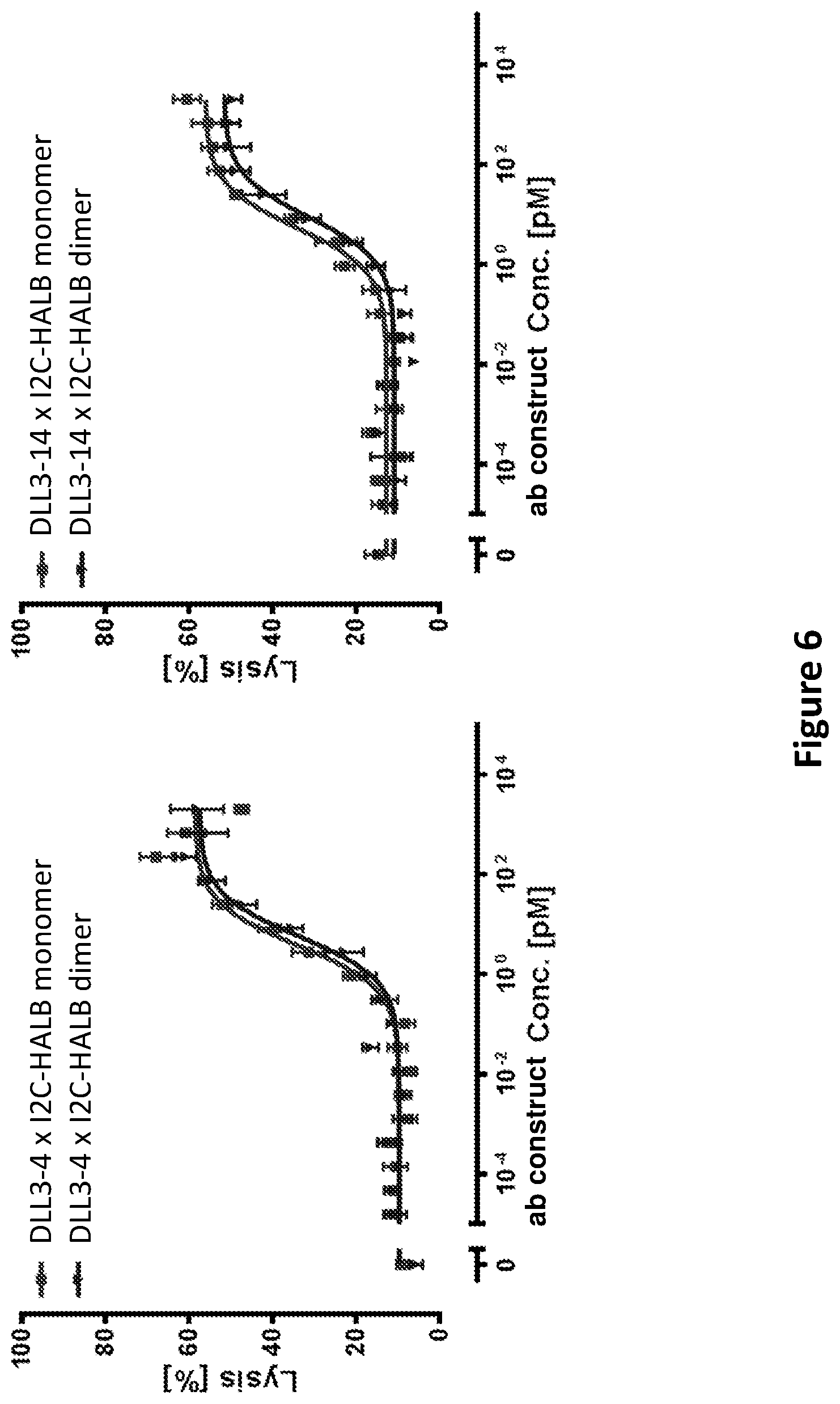 Patent US12304952 Figure 9 – Antibody constructs for DLL3 and CD3
