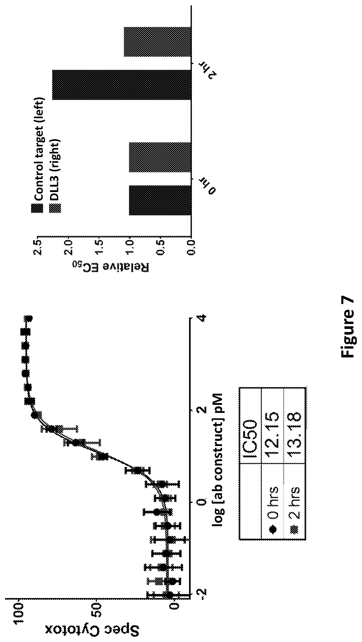 Patent US12304952 Figure 10 – Antibody constructs for DLL3 and CD3
