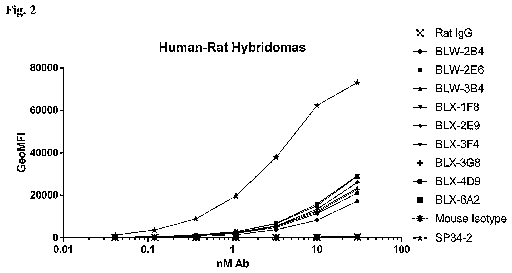 Patent US12304953 Figure 3 – Anti-CD3 antibodies and uses thereof