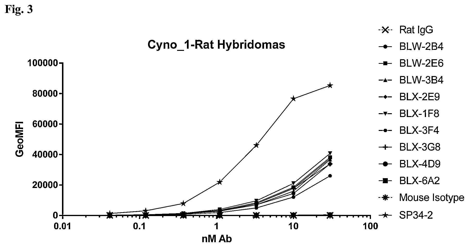 Patent US12304953 Figure 4 – Anti-CD3 antibodies and uses thereof