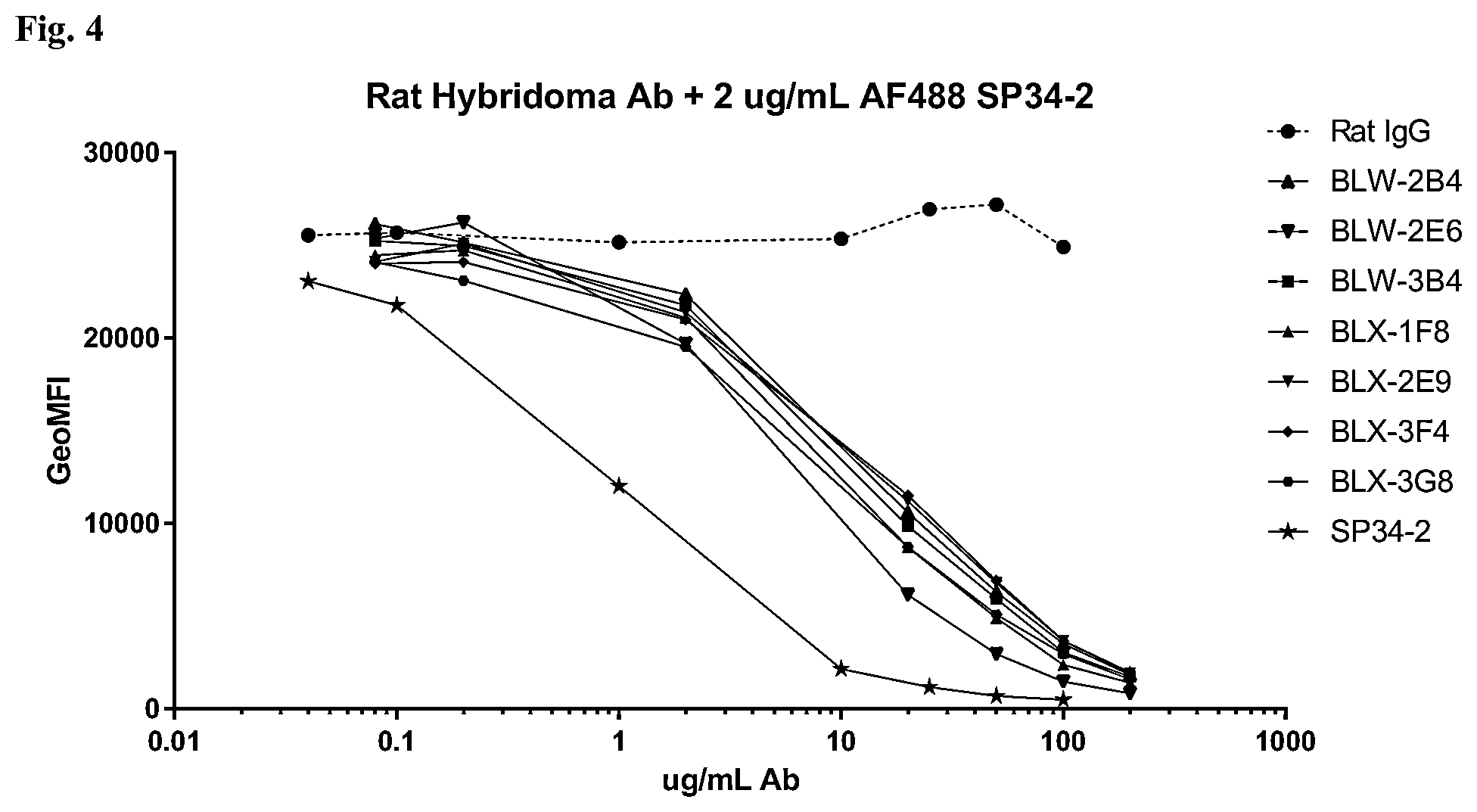 Patent US12304953 Figure 5 – Anti-CD3 antibodies and uses thereof