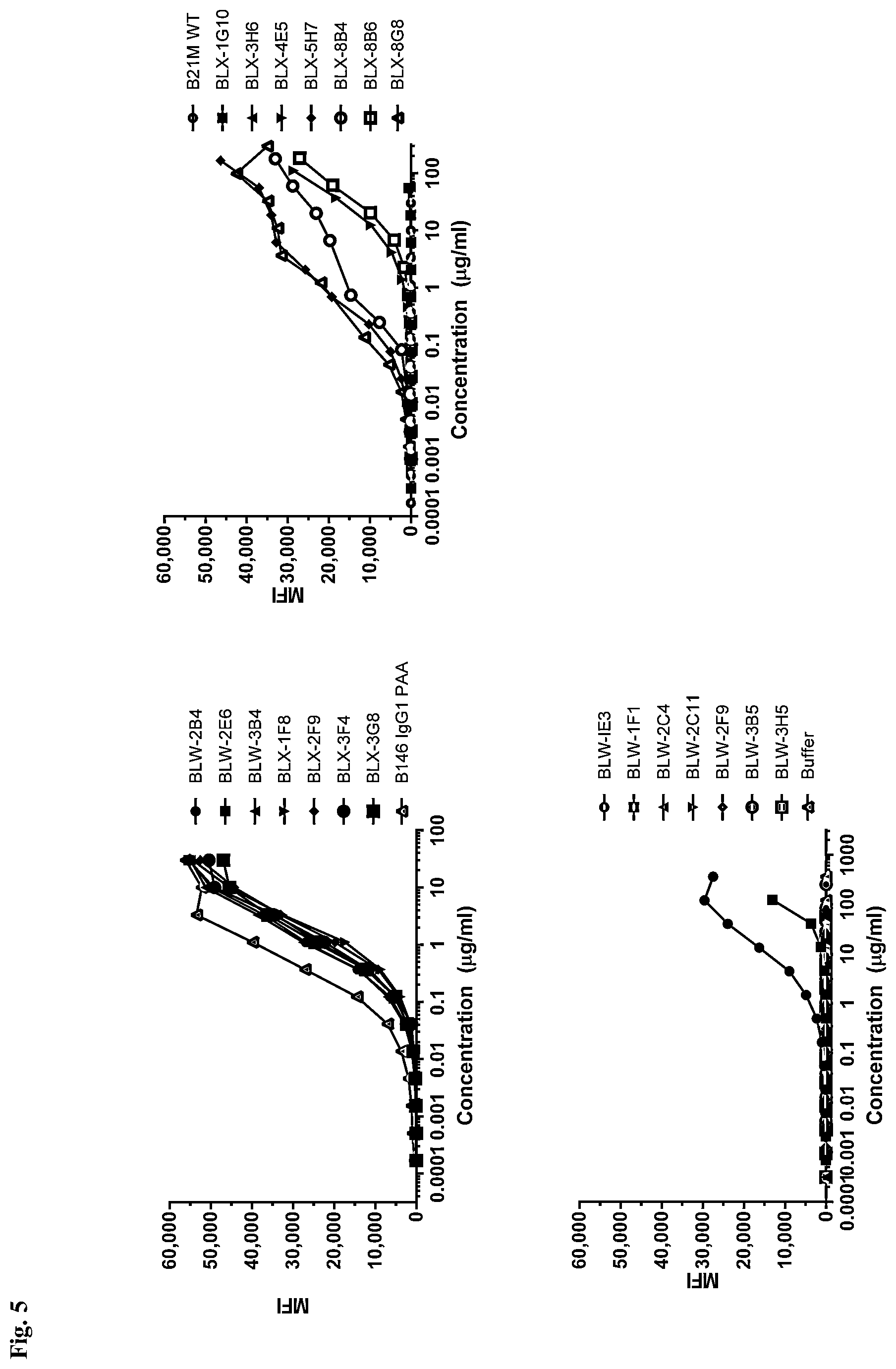 Patent US12304953 Figure 6 – Anti-CD3 antibodies and uses thereof