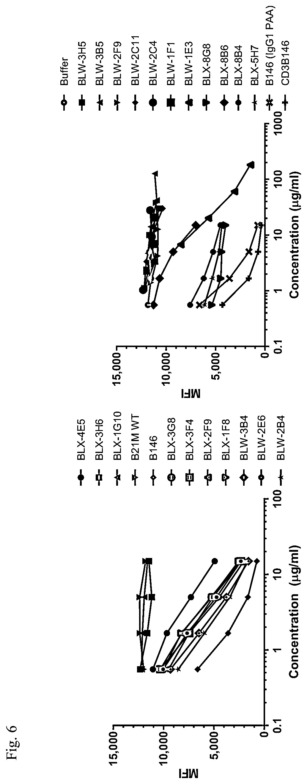 Patent US12304953 Figure 7 – Anti-CD3 antibodies and uses thereof