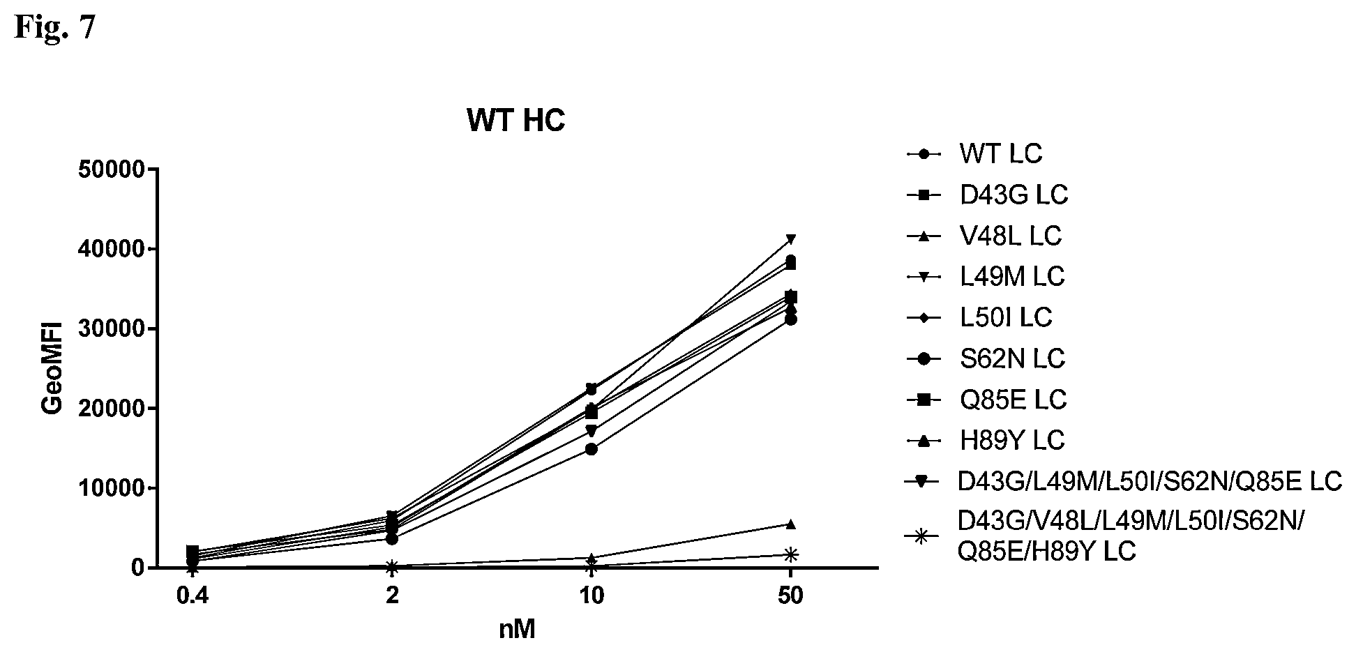 Patent US12304953 Figure 8 – Anti-CD3 antibodies and uses thereof