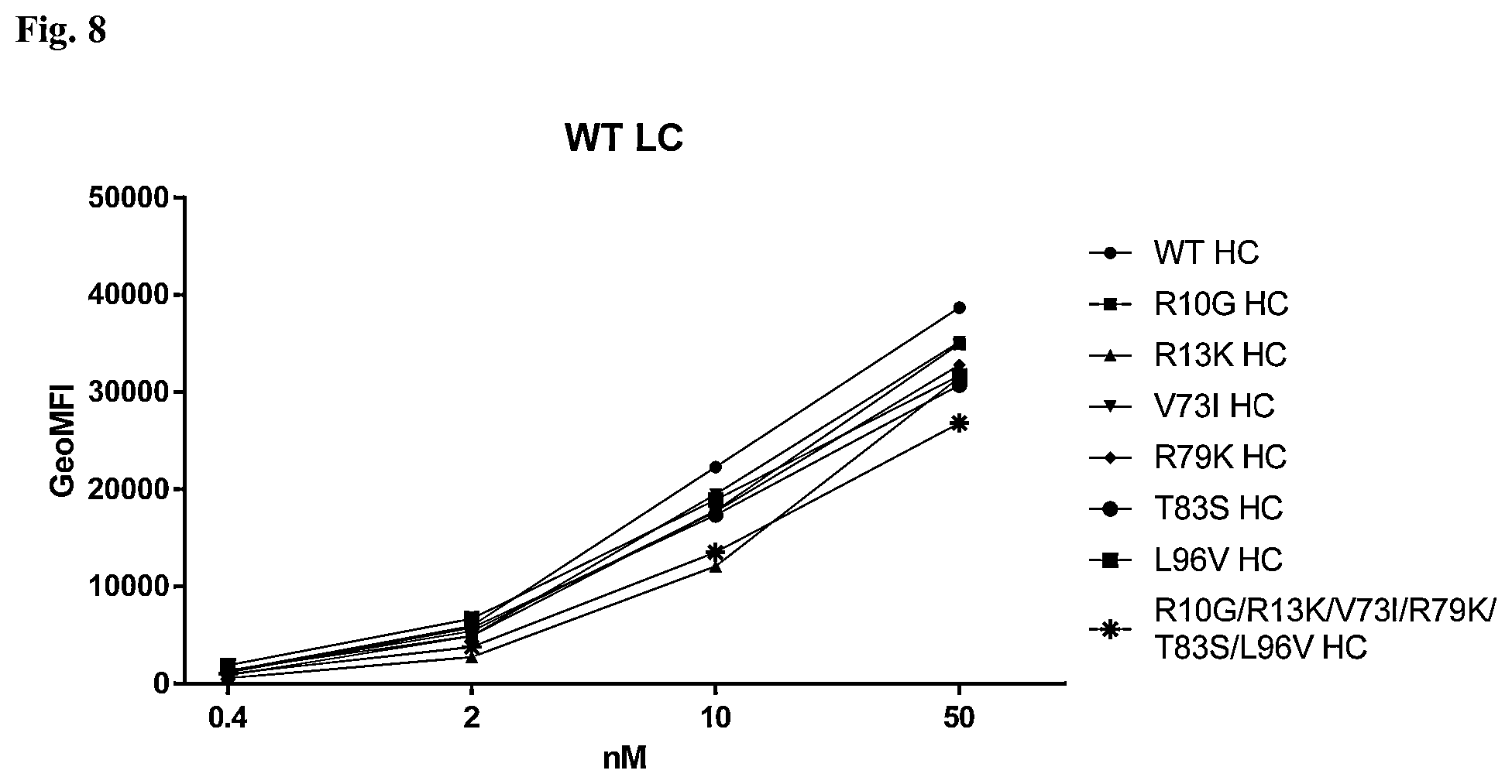 Patent US12304953 Figure 9 – Anti-CD3 antibodies and uses thereof