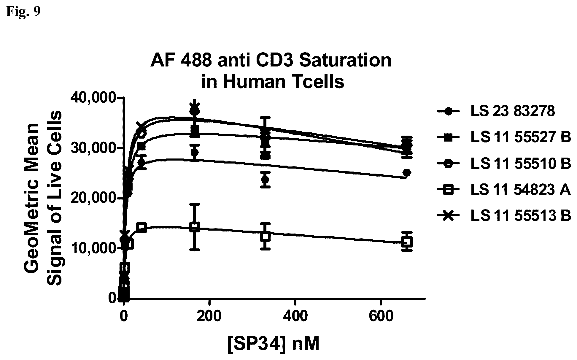 Patent US12304953 Figure 10 – Anti-CD3 antibodies and uses thereof