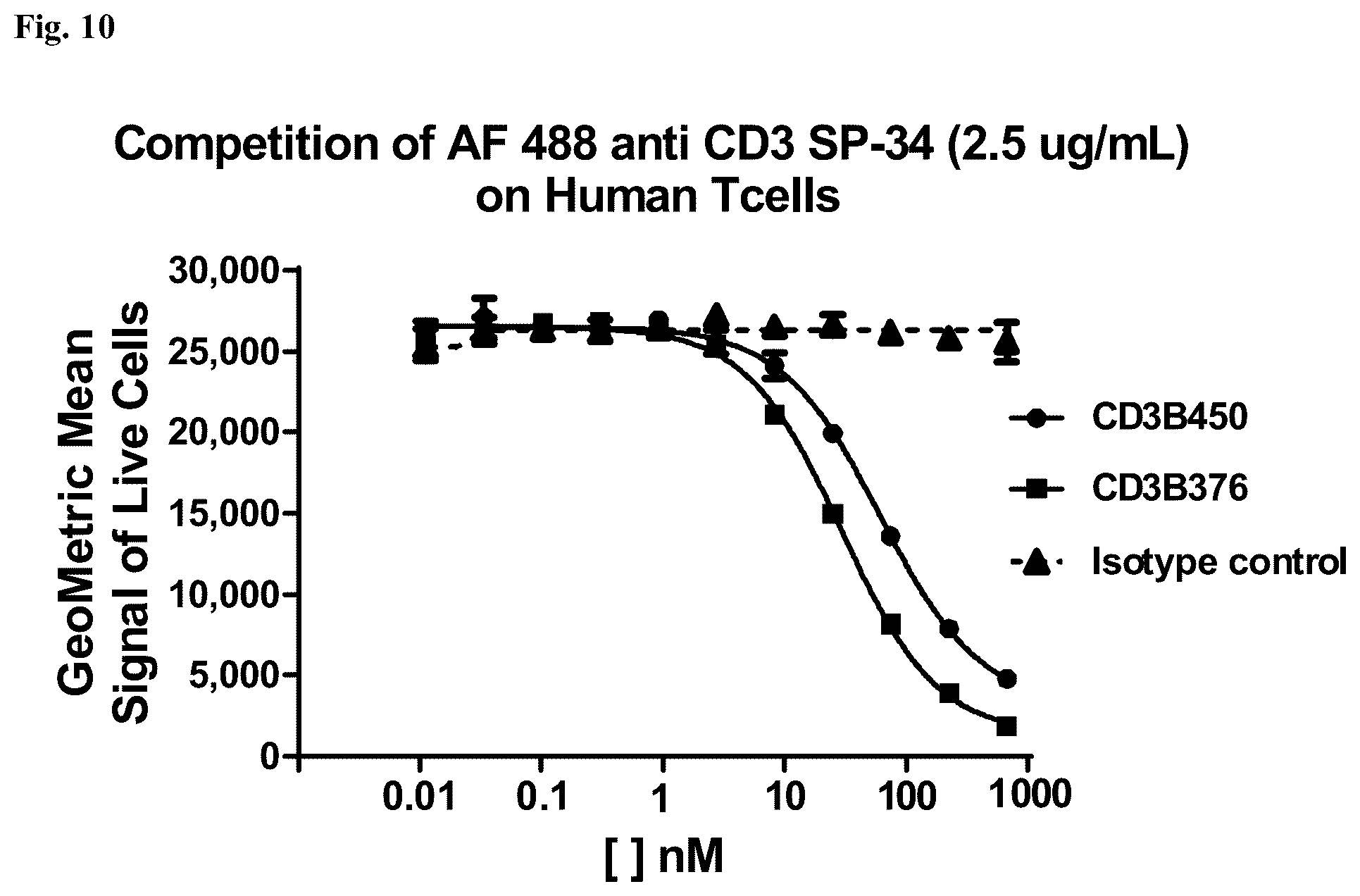 Patent US12304953 Figure 11 – Anti-CD3 antibodies and uses thereof