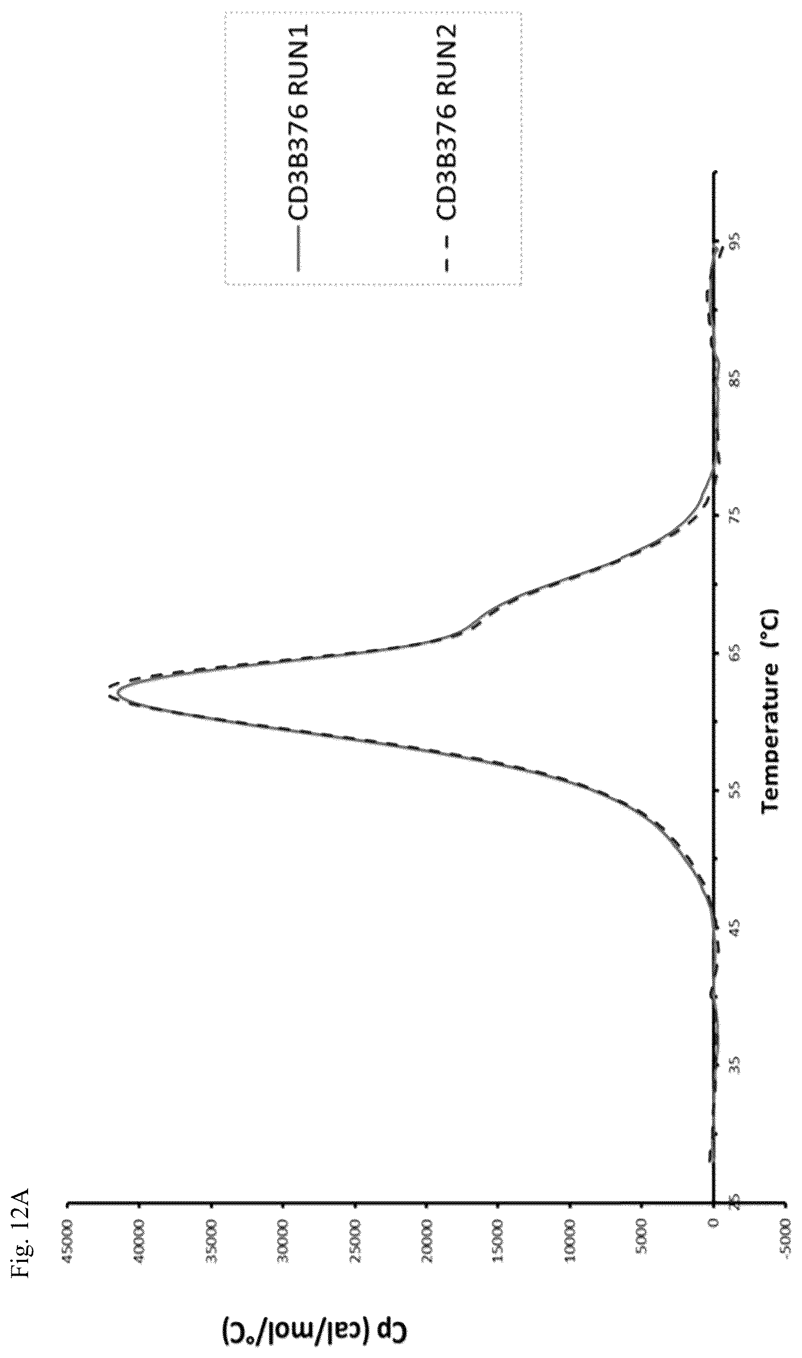 Patent US12304953 Figure 13 – Anti-CD3 antibodies and uses thereof