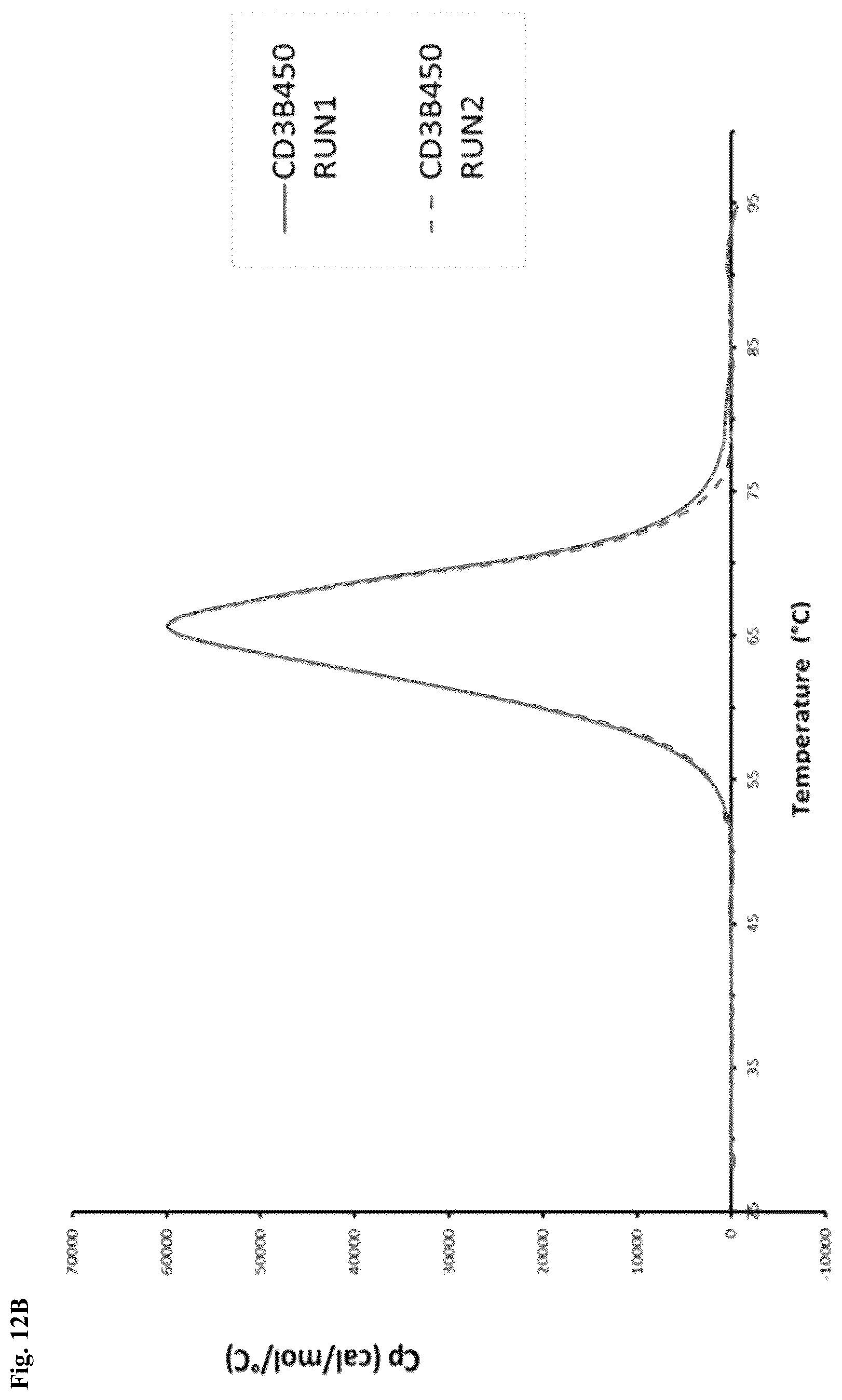 Patent US12304953 Figure 14 – Anti-CD3 antibodies and uses thereof