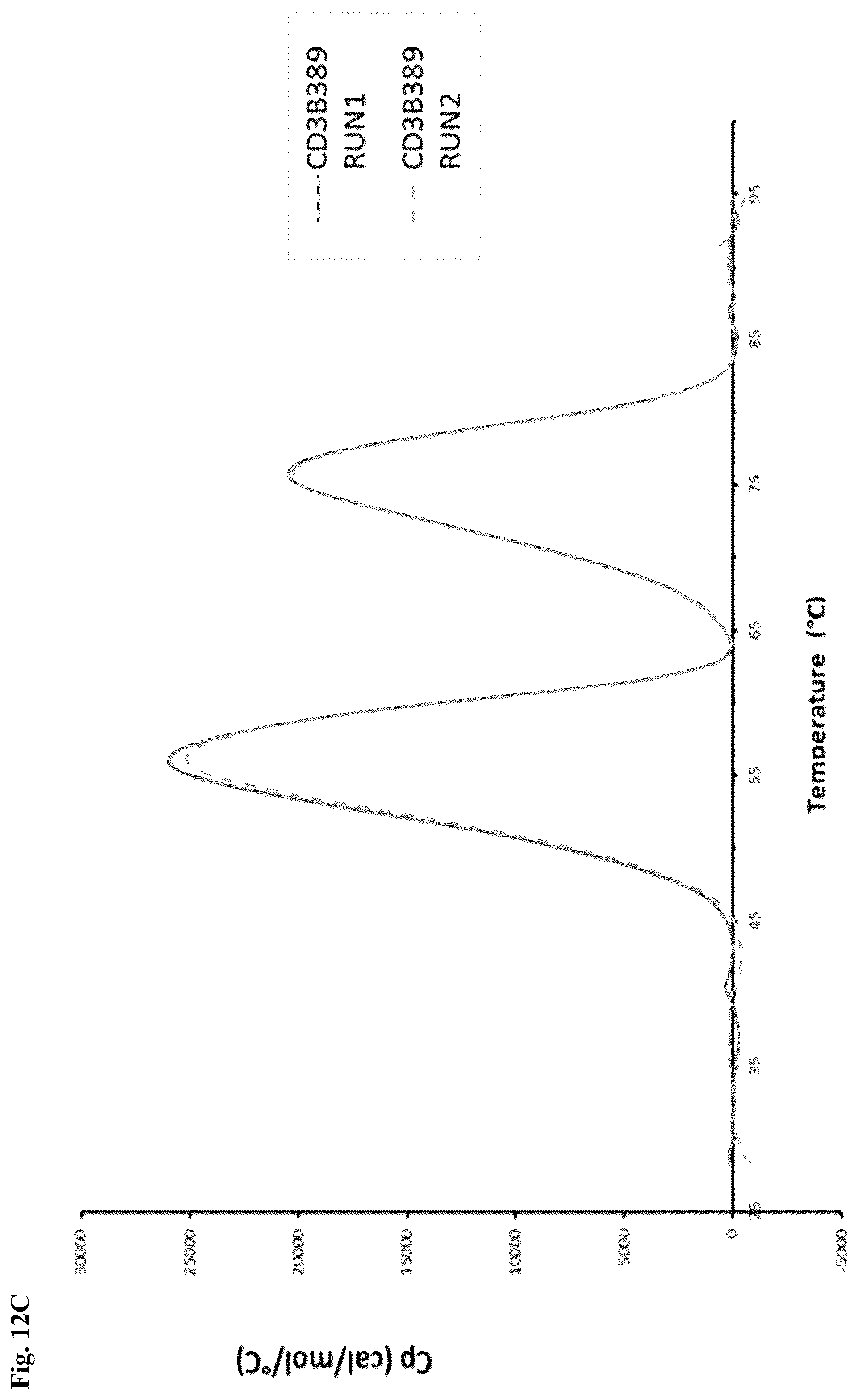 Patent US12304953 Figure 15 – Anti-CD3 antibodies and uses thereof