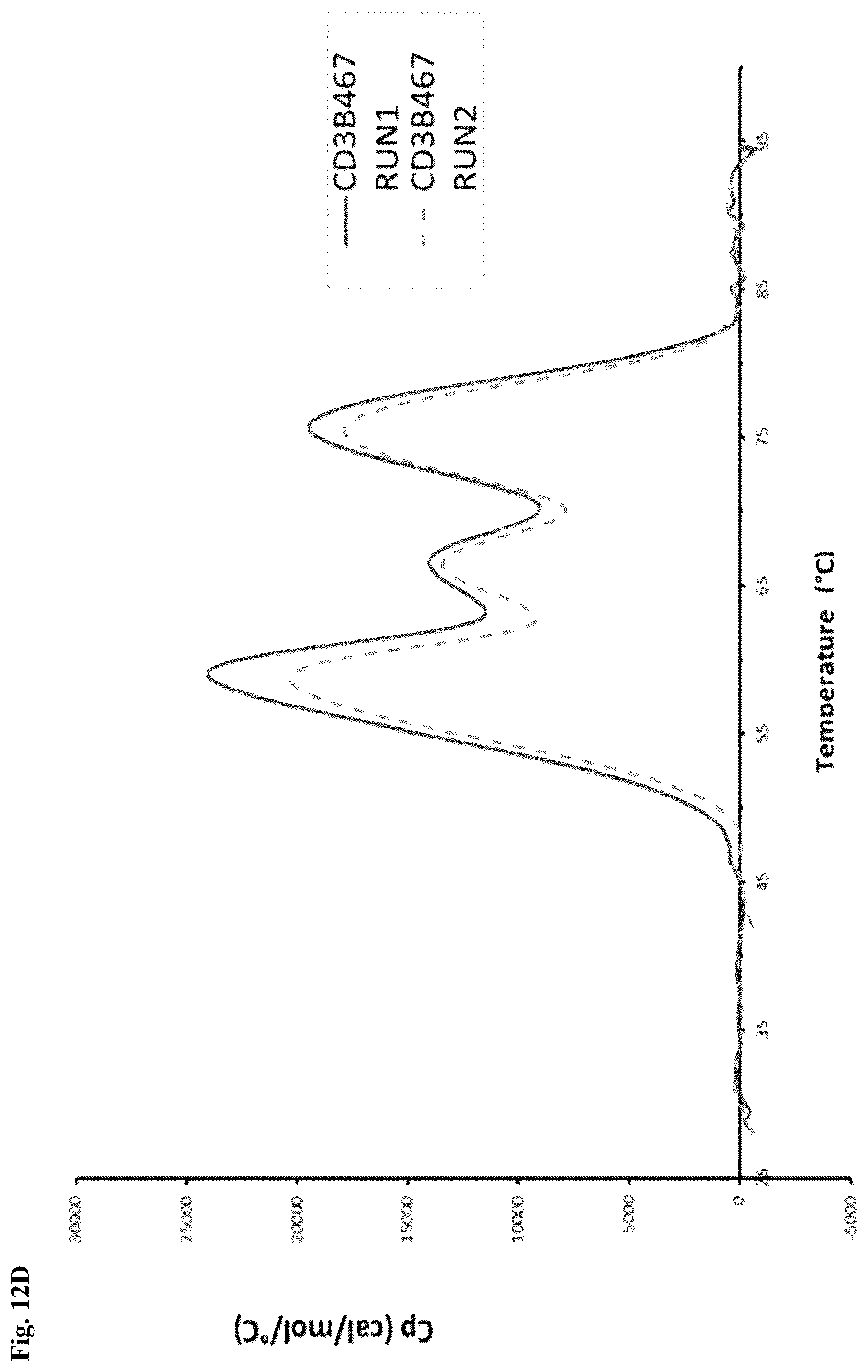 Patent US12304953 Figure 16 – Anti-CD3 antibodies and uses thereof